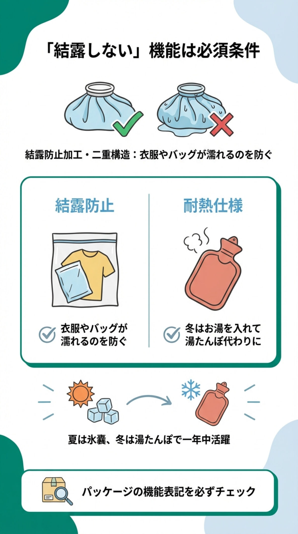 選び方③ 結露防止と汎用性