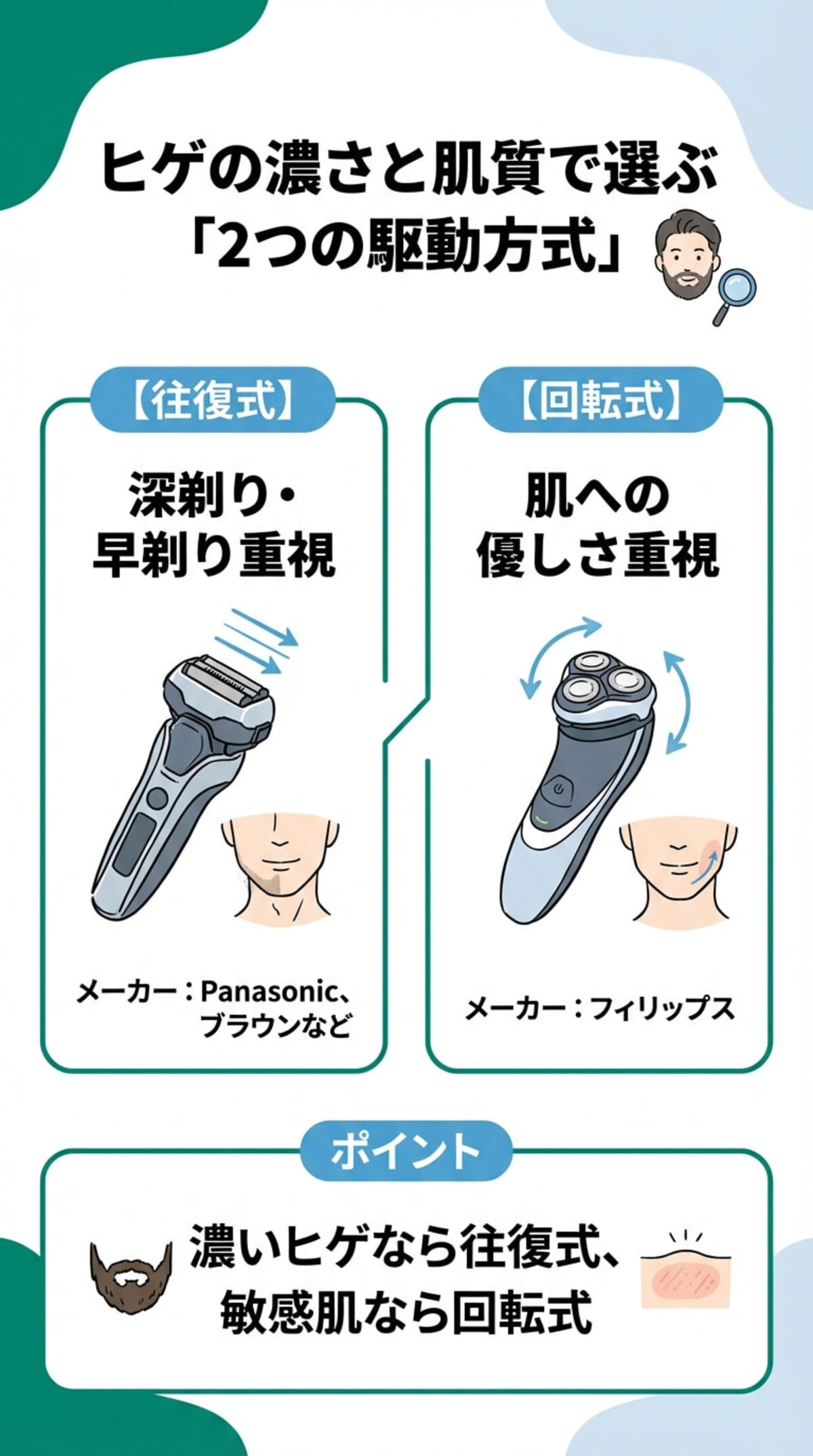 駆動方式の選び方