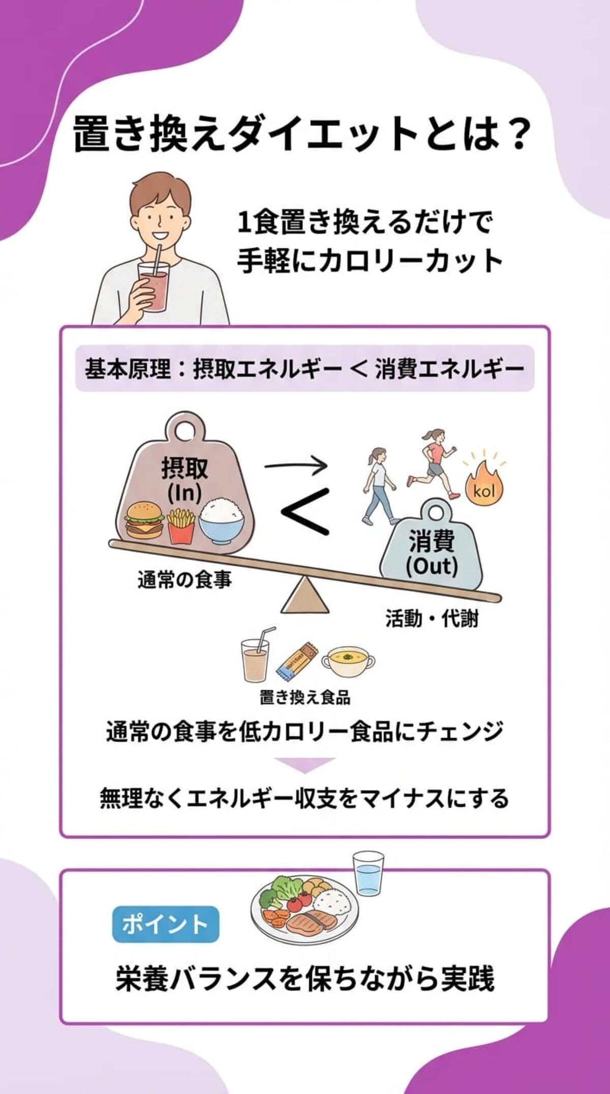 置き換えダイエットとは？