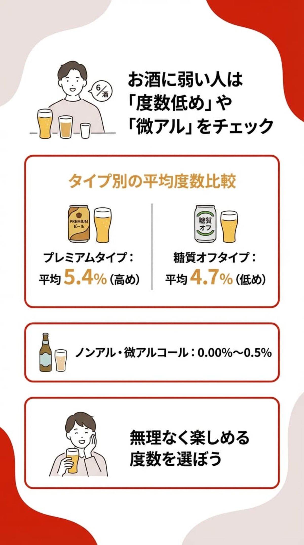 選び方② アルコール度数で選ぶ