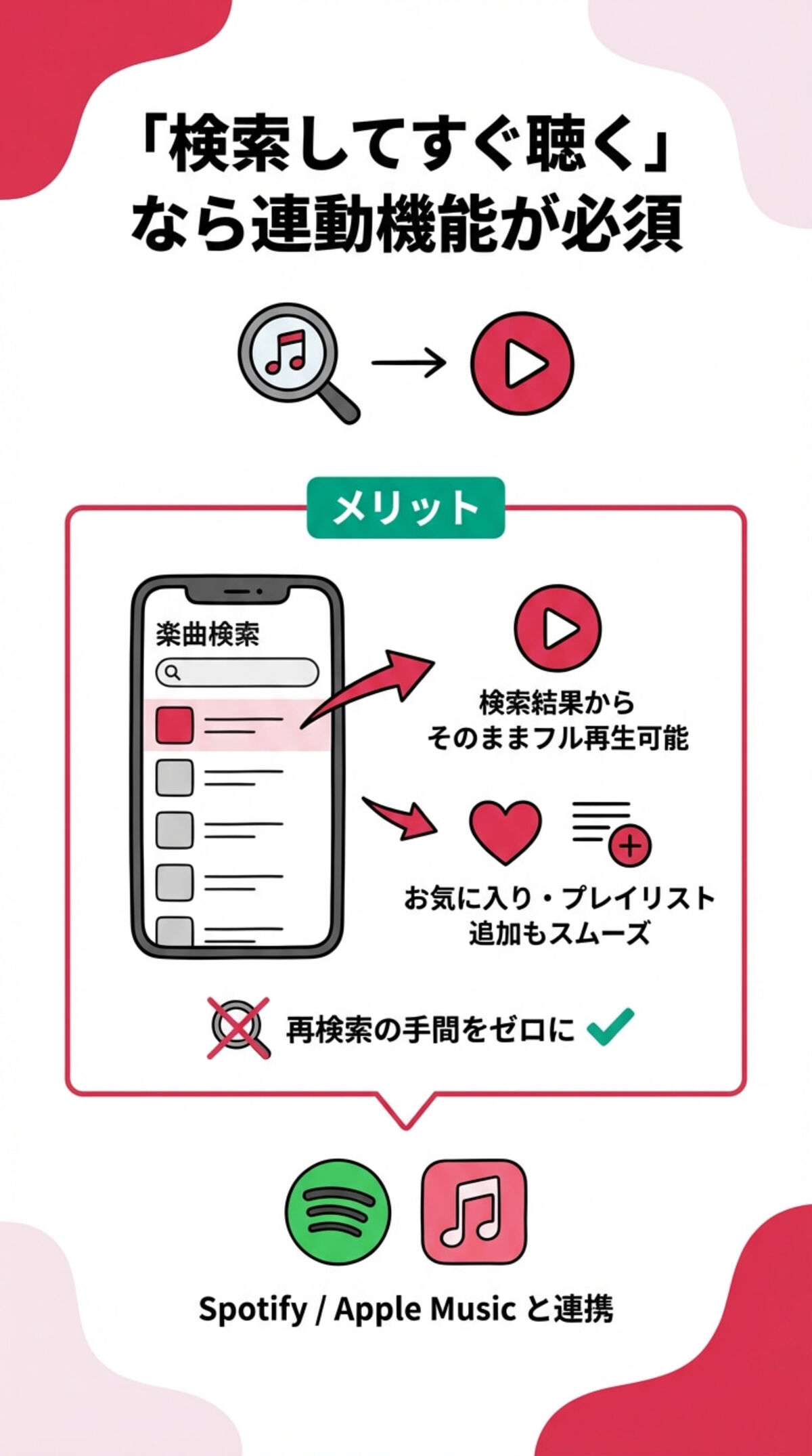 検索してすぐ聴くなら連動機能が必須