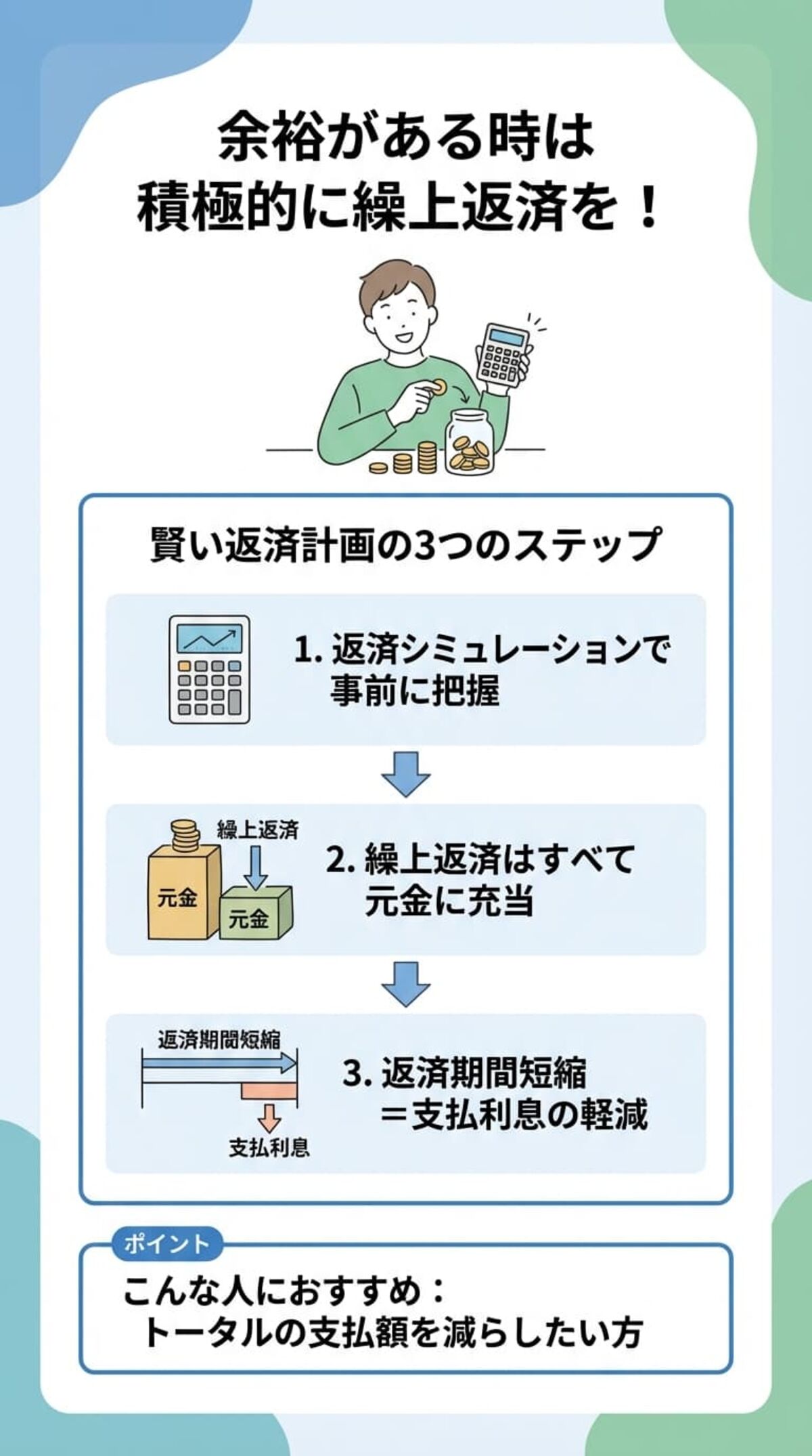 賢い返済計画：利息を最小限に抑える方法