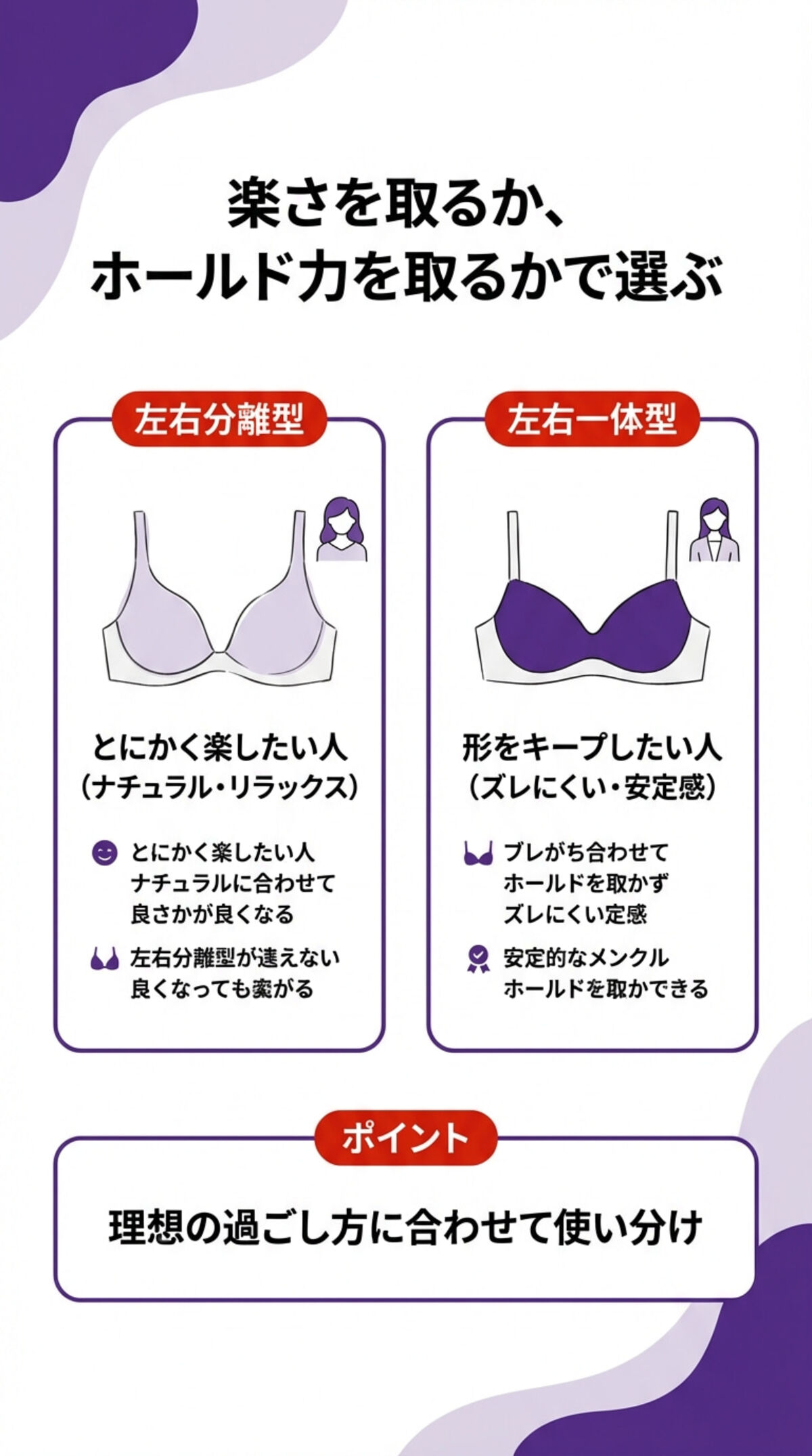 楽さを取るか、ホールド力を取るかで選ぶ