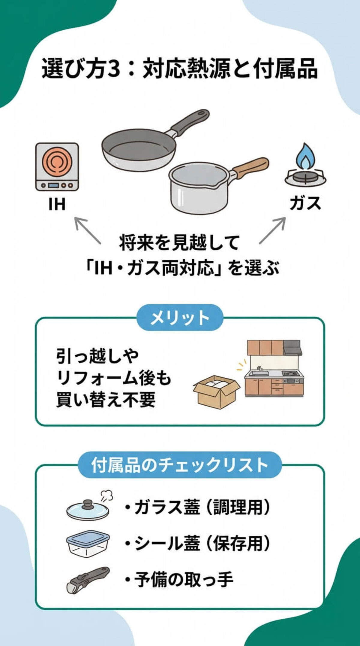 選び方③ 熱源と付属品