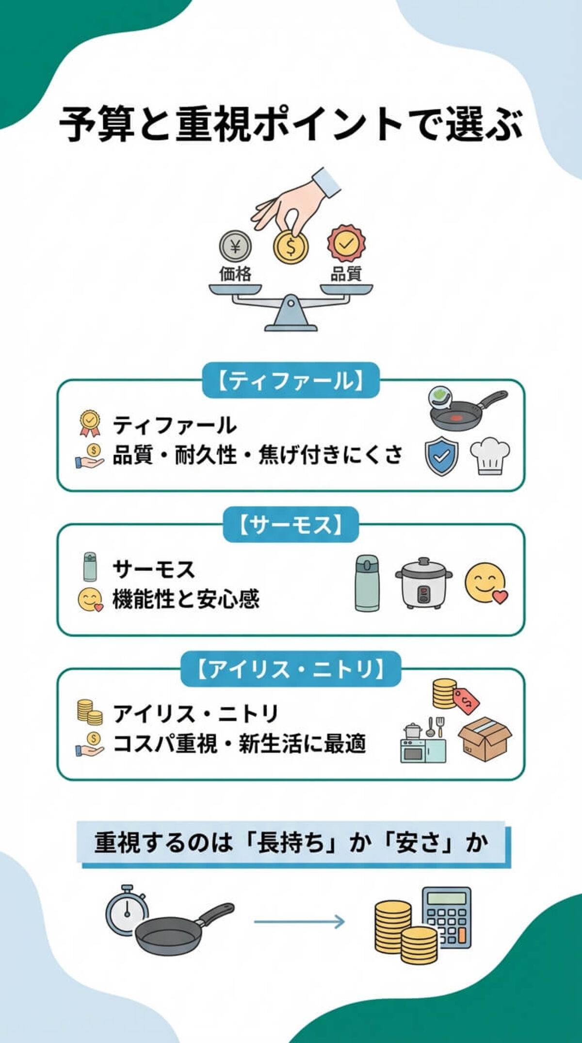 人気メーカー4社の特徴比較
