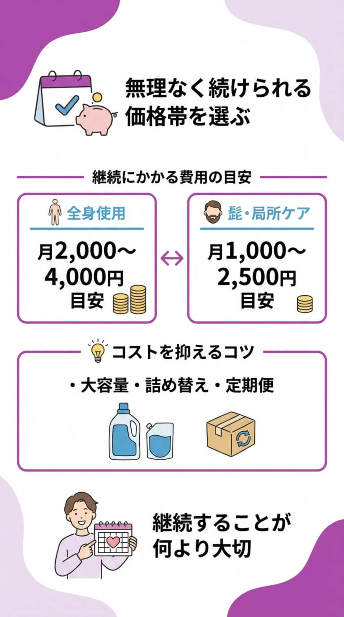 抑毛ローションの相場