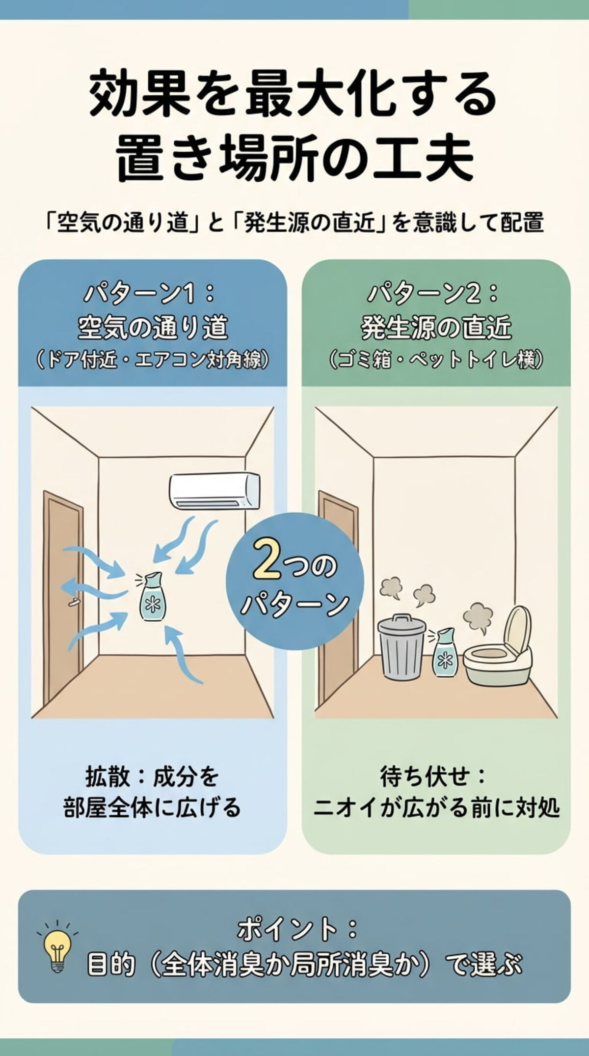 効果を最大化する置き場所の工夫