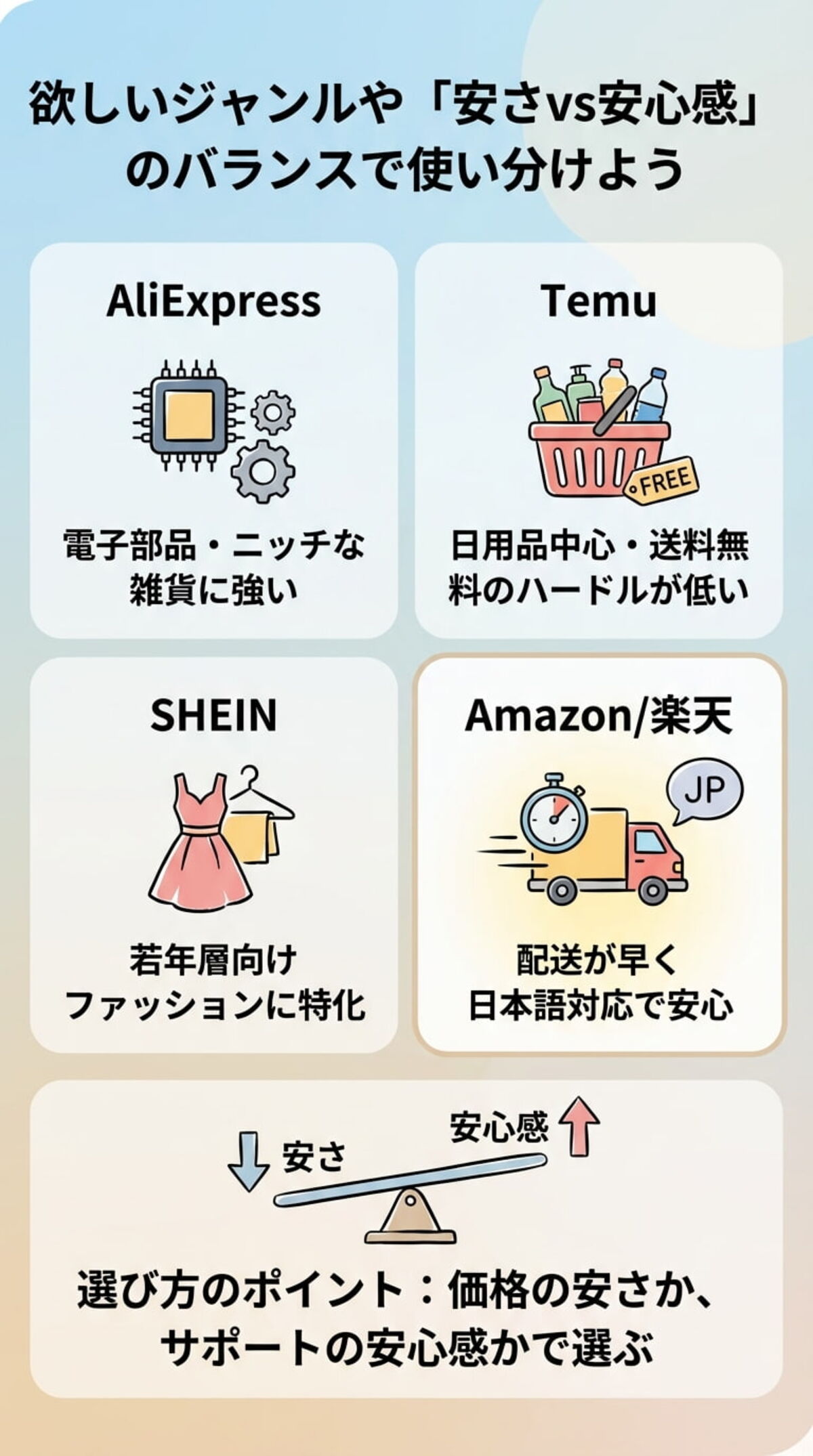 他の通販サイト（Temu・SHEIN）との比較