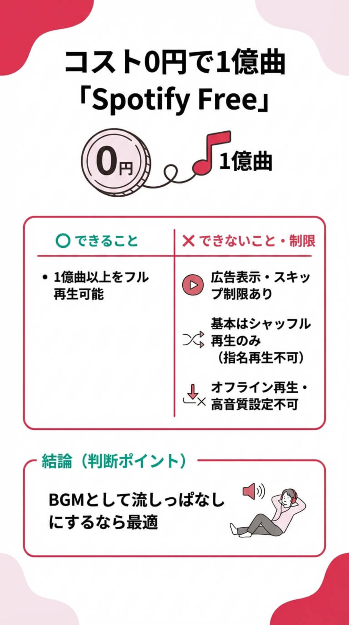 Spotify（スポティファイ）とは？