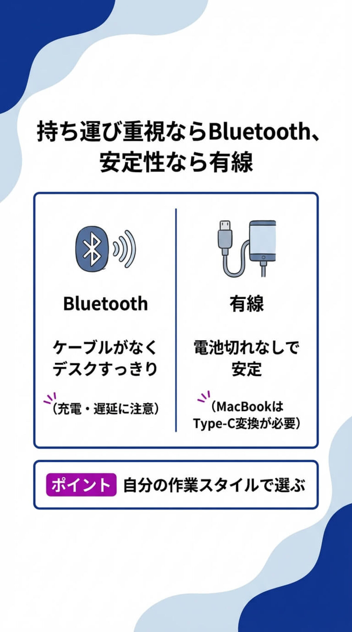 選び方① 接続タイプ