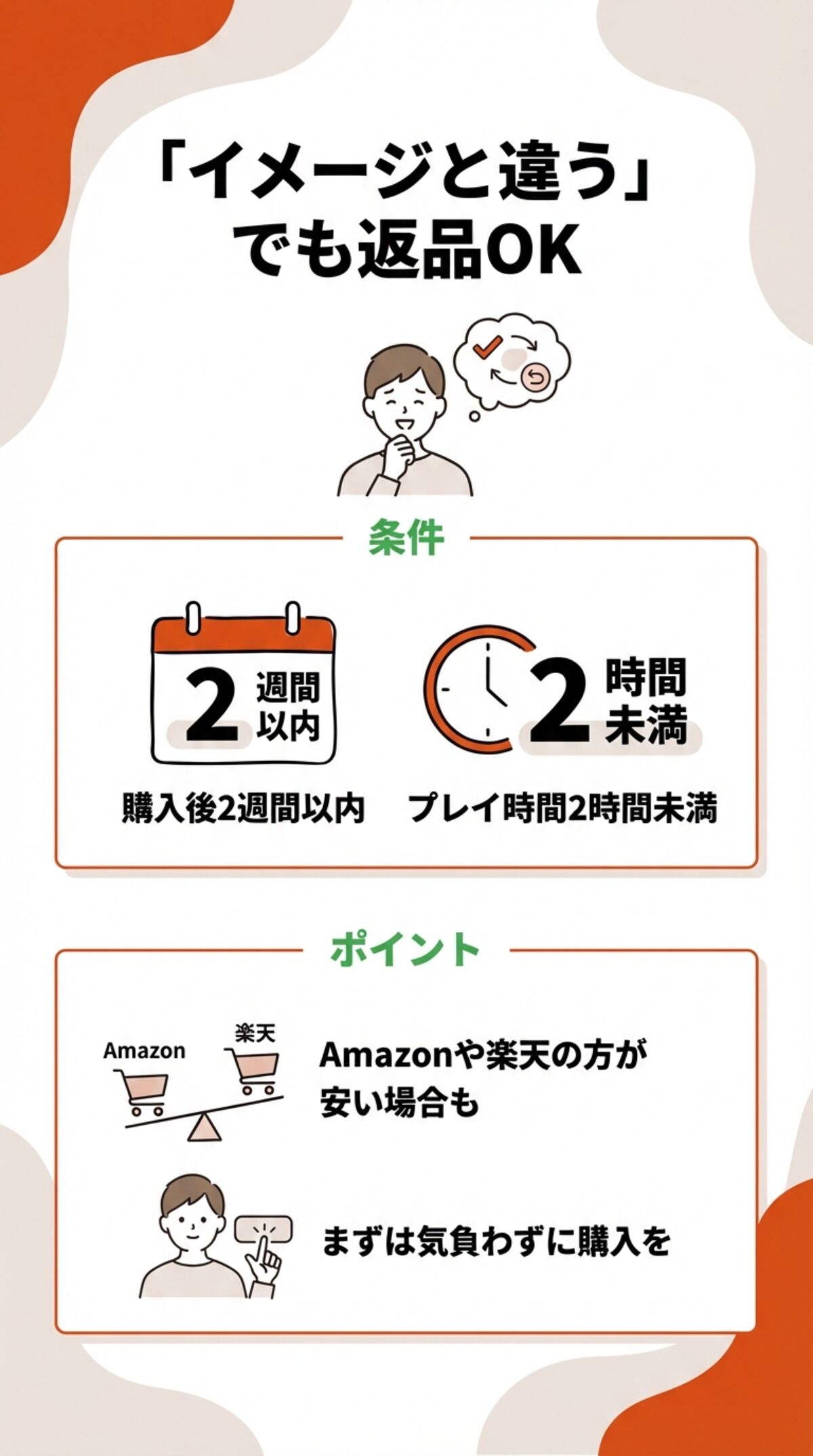 万が一の時の「返金リクエスト」