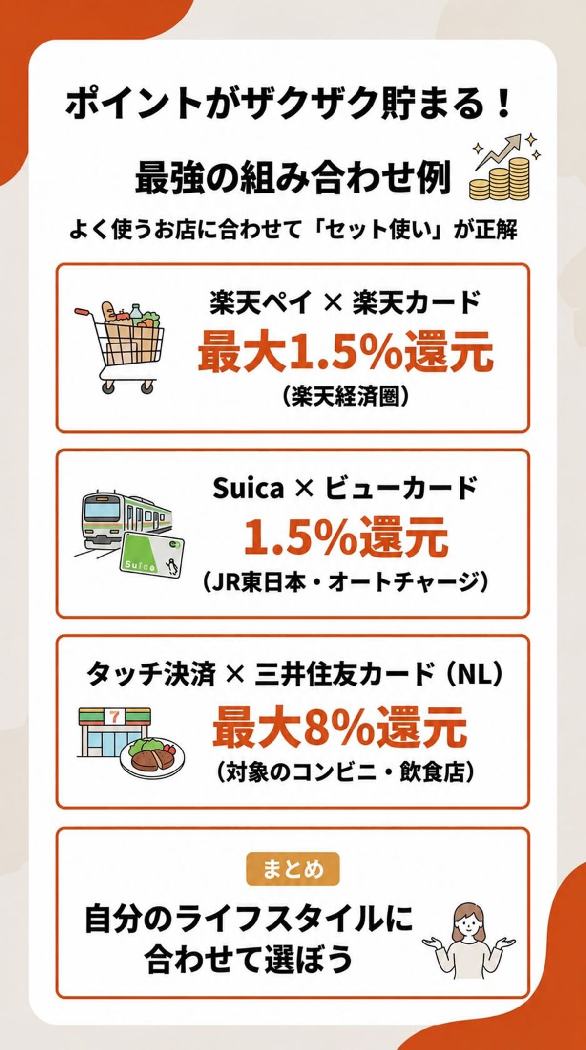 電子マネー