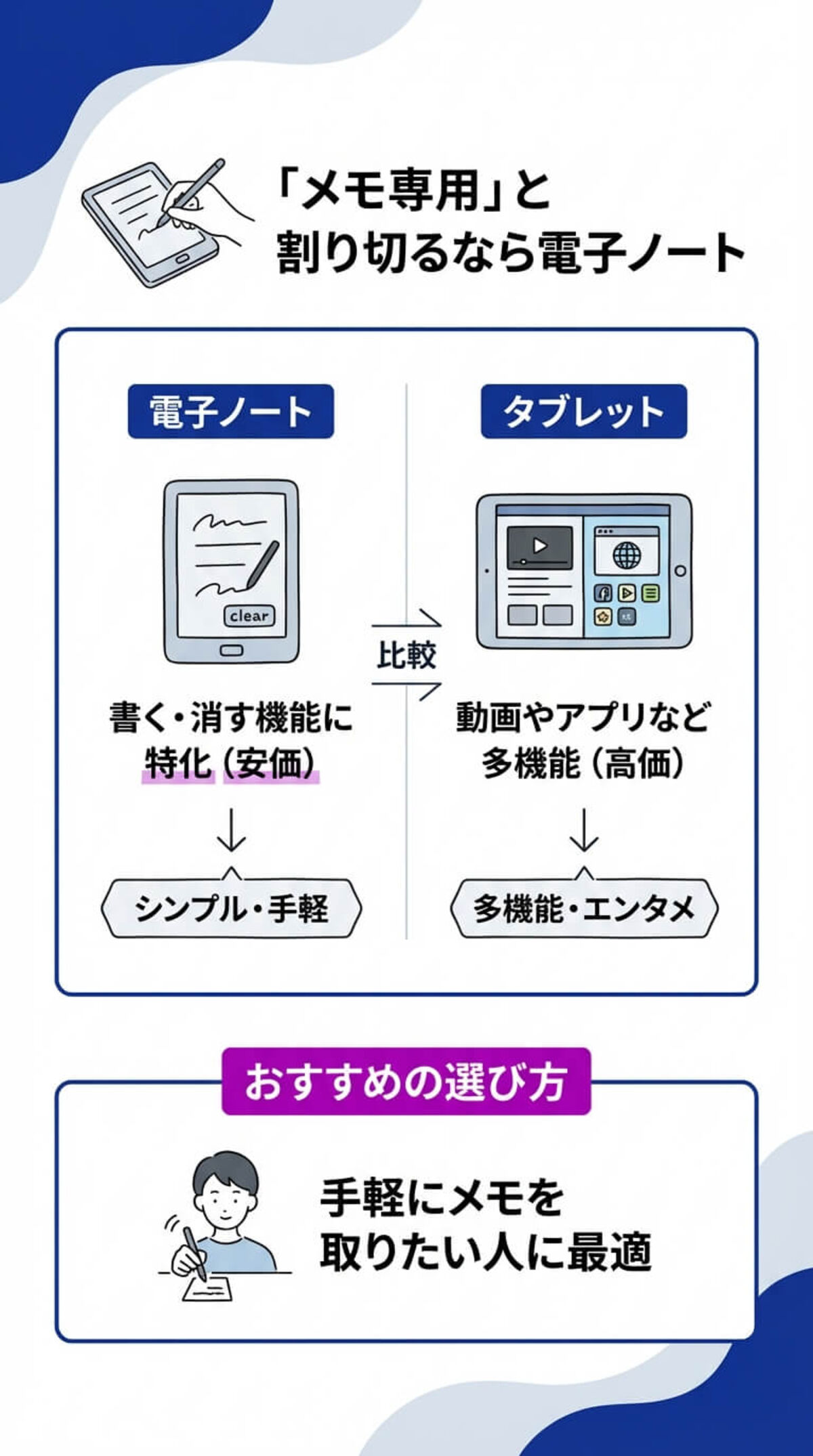 電子ノートとタブレットの違い