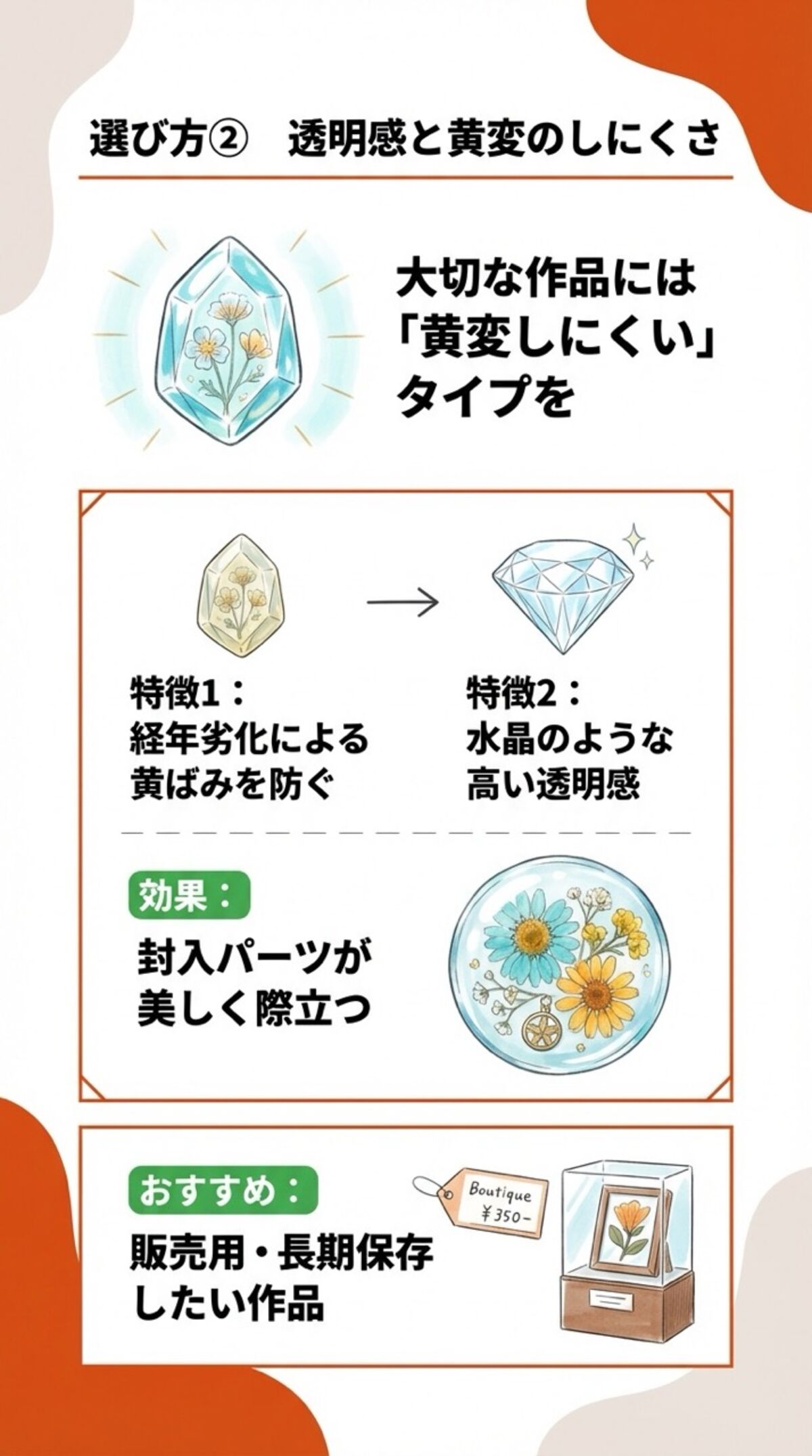 透明感と黄変のしにくさ