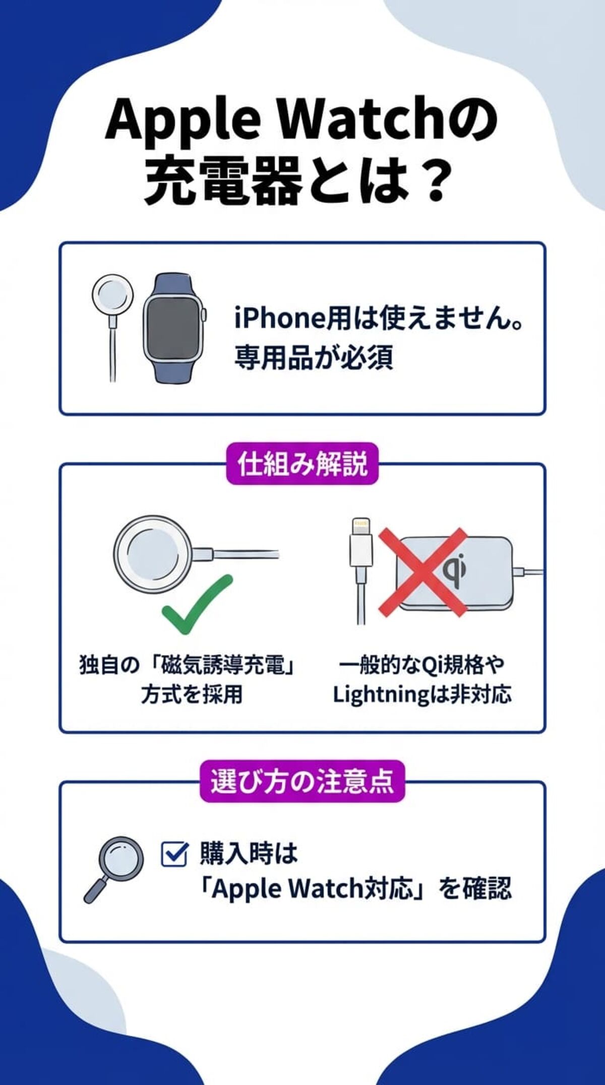 Apple Watchの充電器とは？