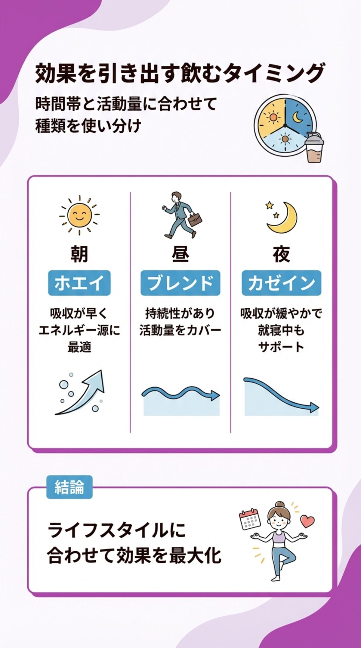 プロテインを飲むタイミング