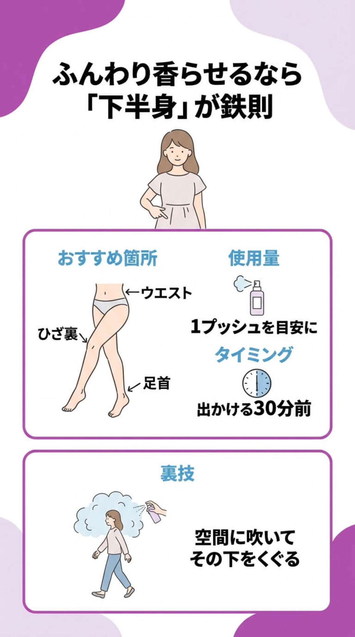 しっかり香らせる付け方テクニック