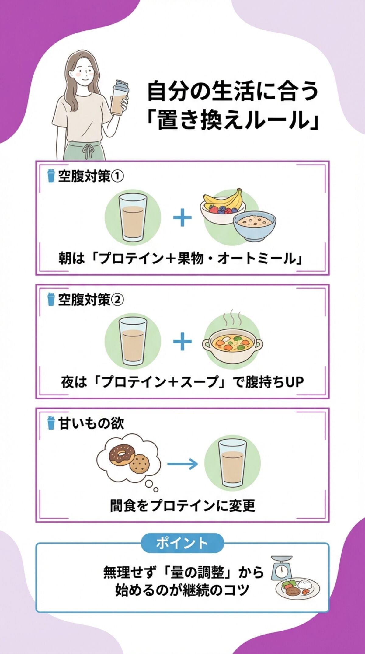 プロテインの飲み方