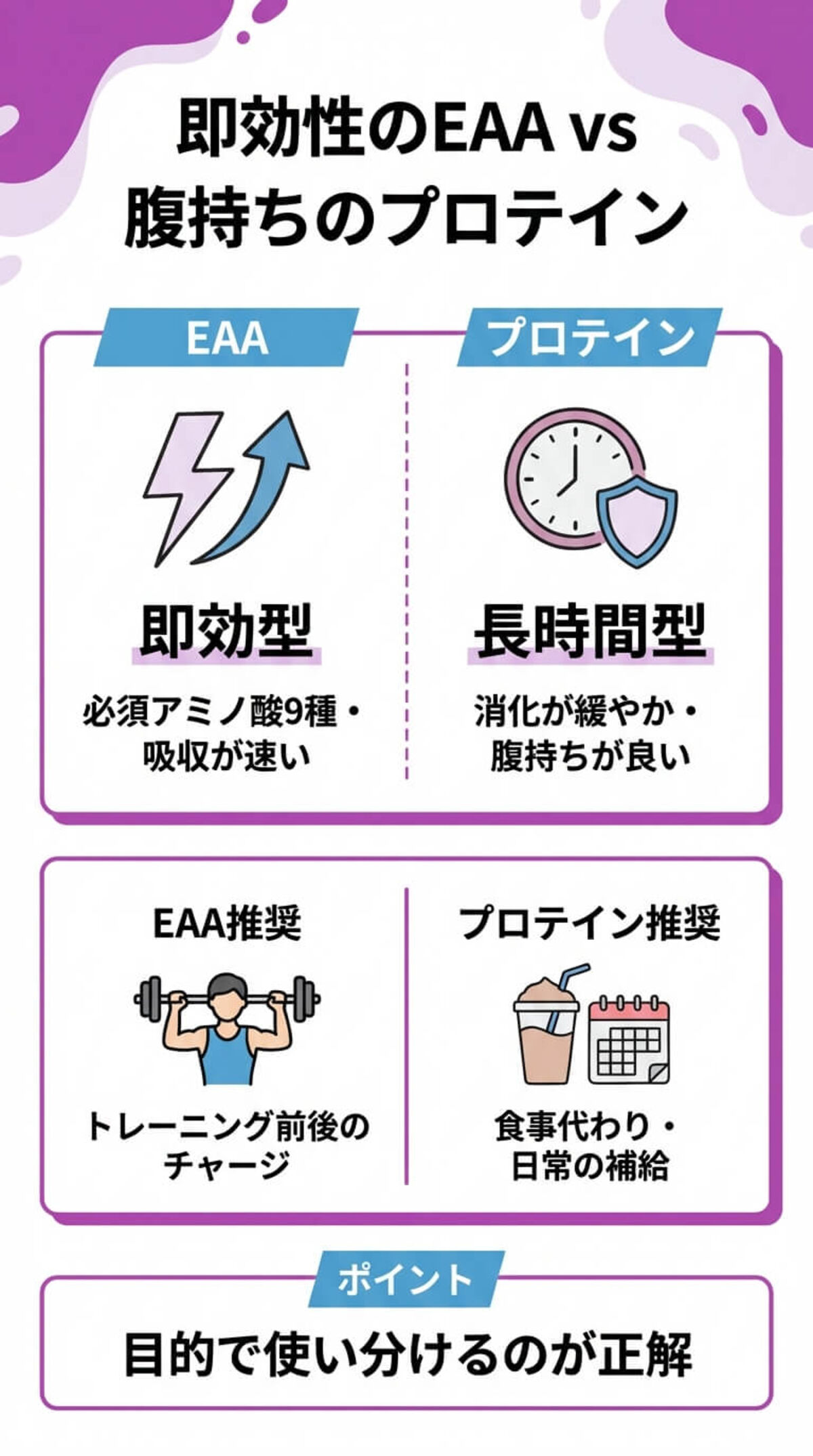 選び方④ 利用シーンに合わせる