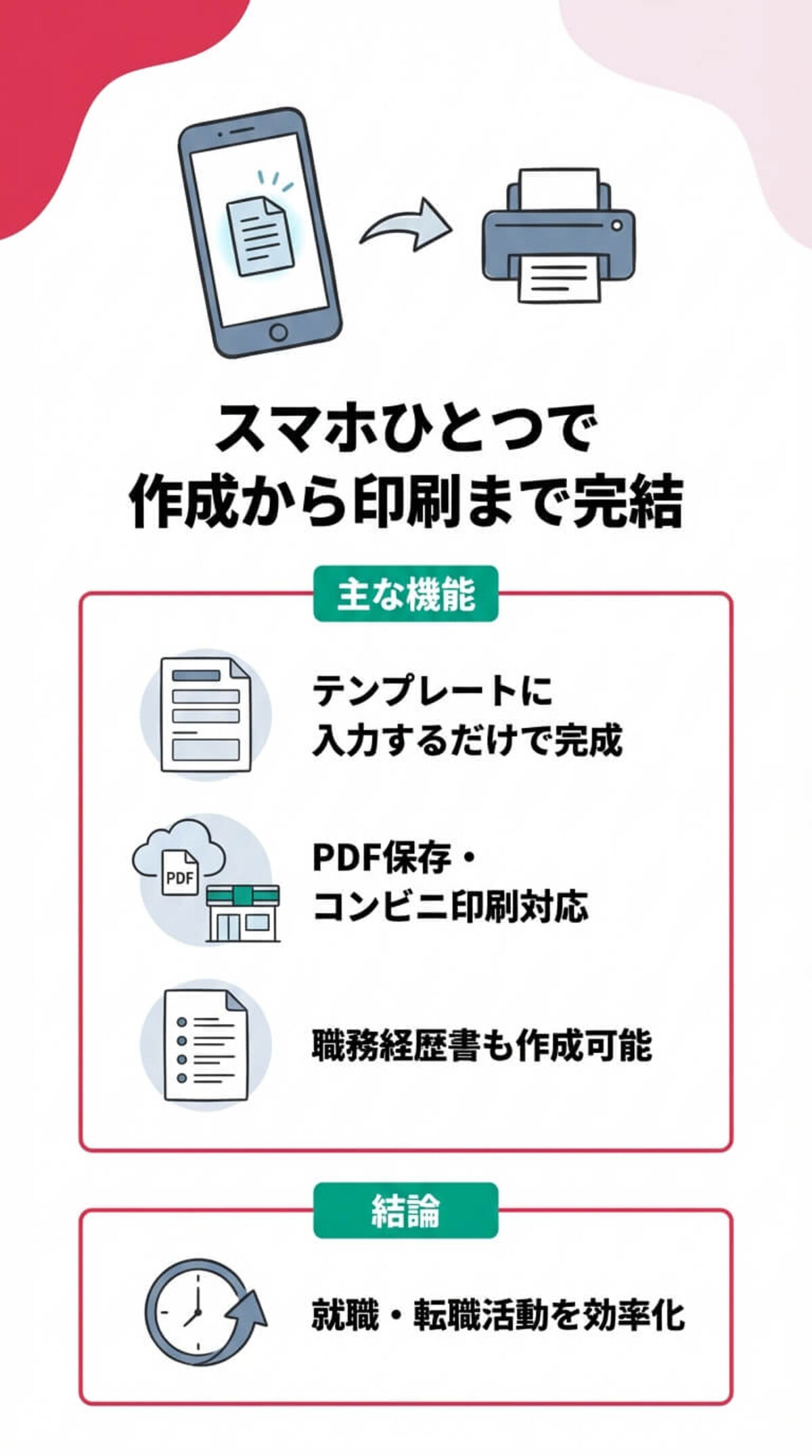 この記事でわかること