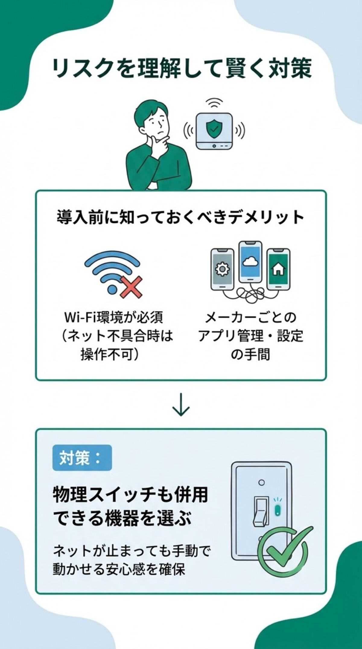 リスクを理解して賢く対策