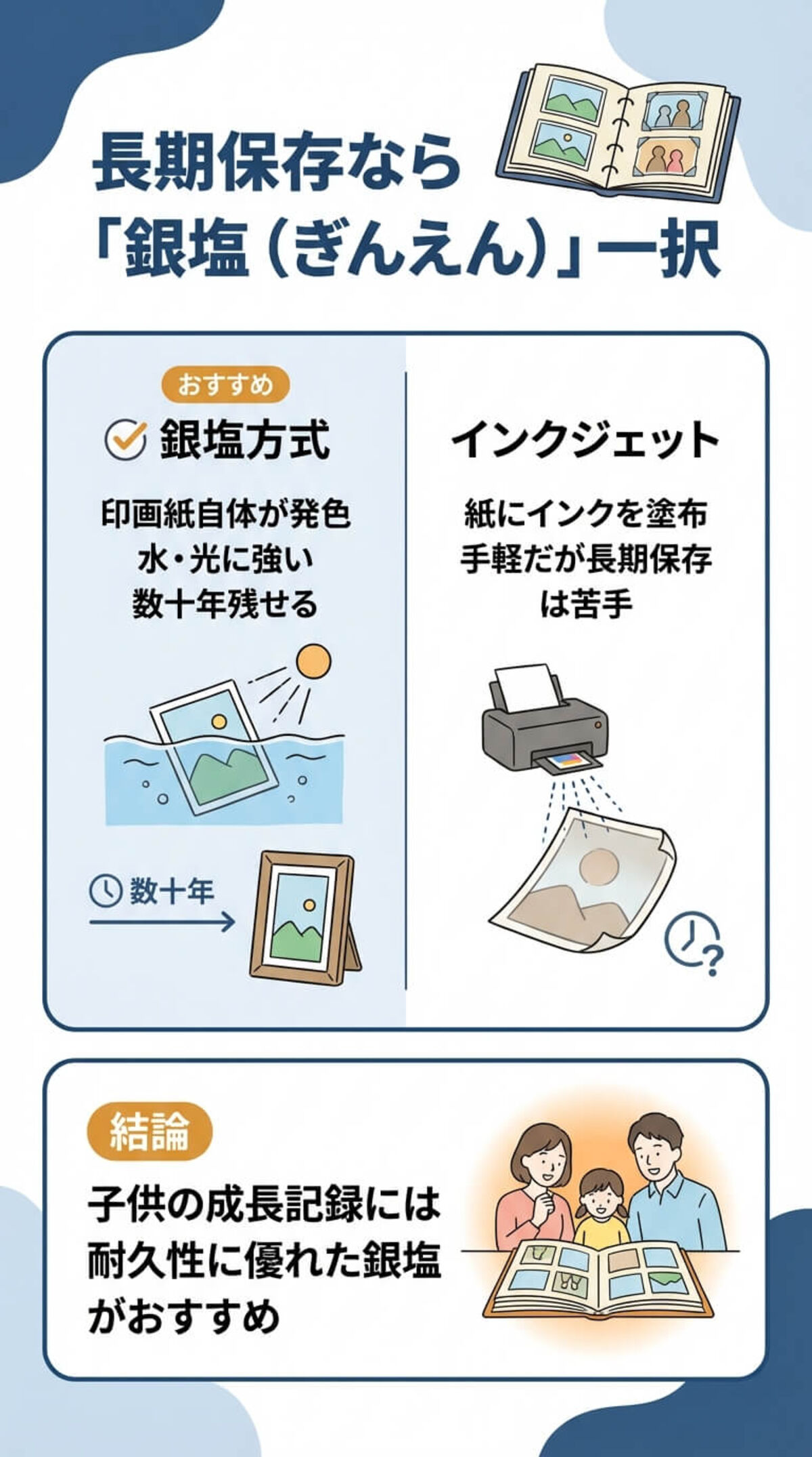 1. 画質は「銀塩（ぎんえん）」一択！インクジェットとの違い