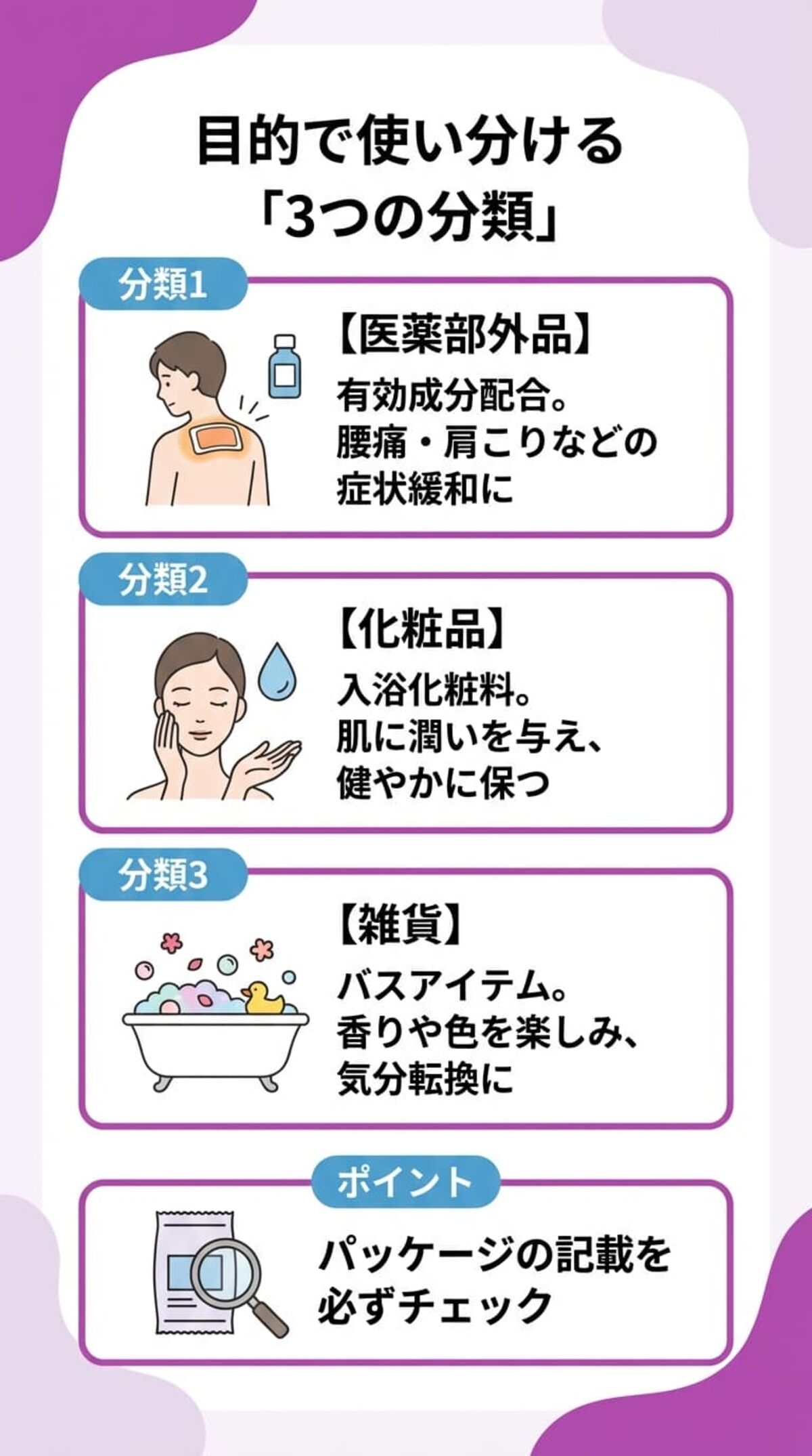 入浴剤の分類と基本効果