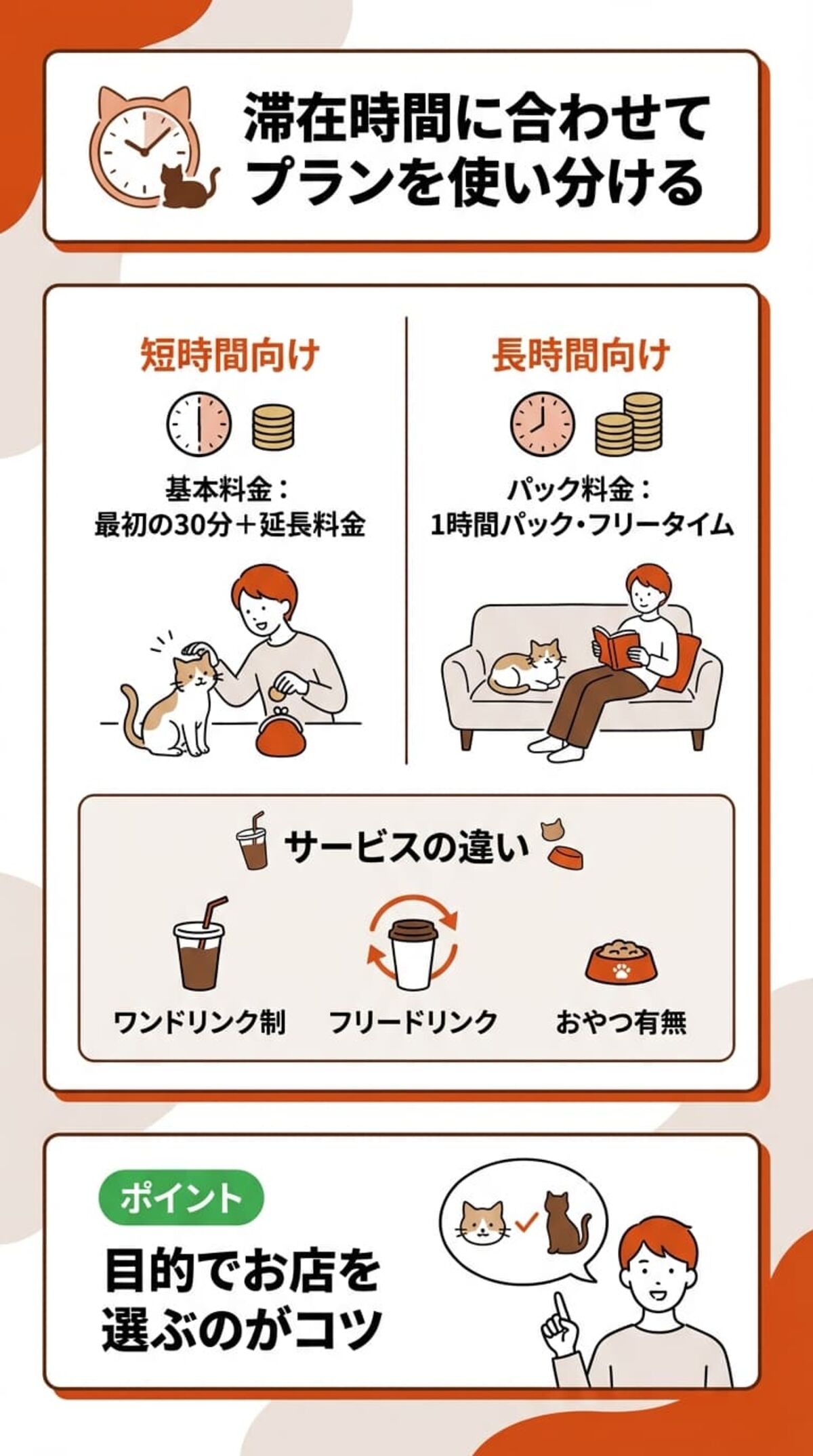  料金体系とサービス