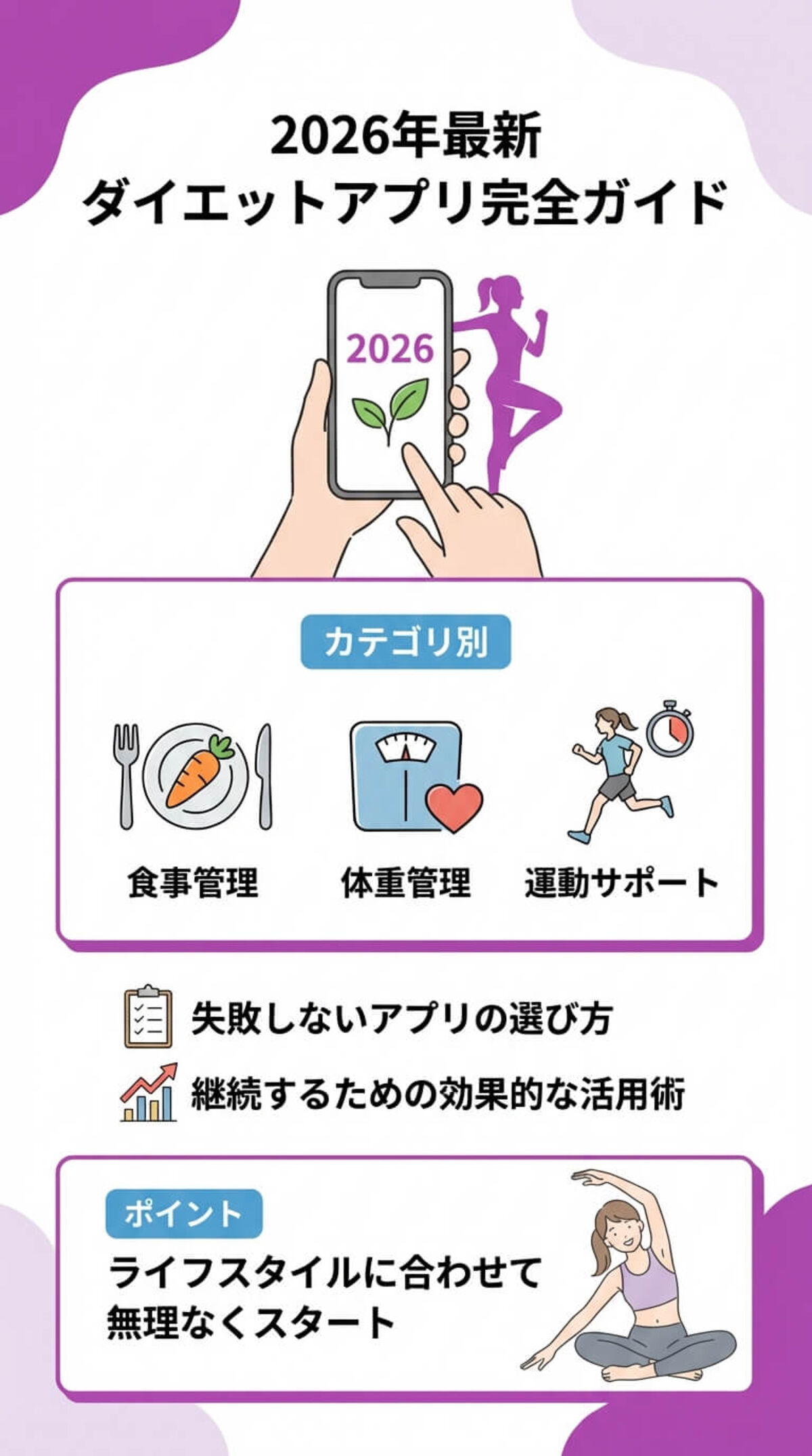 この記事でわかること