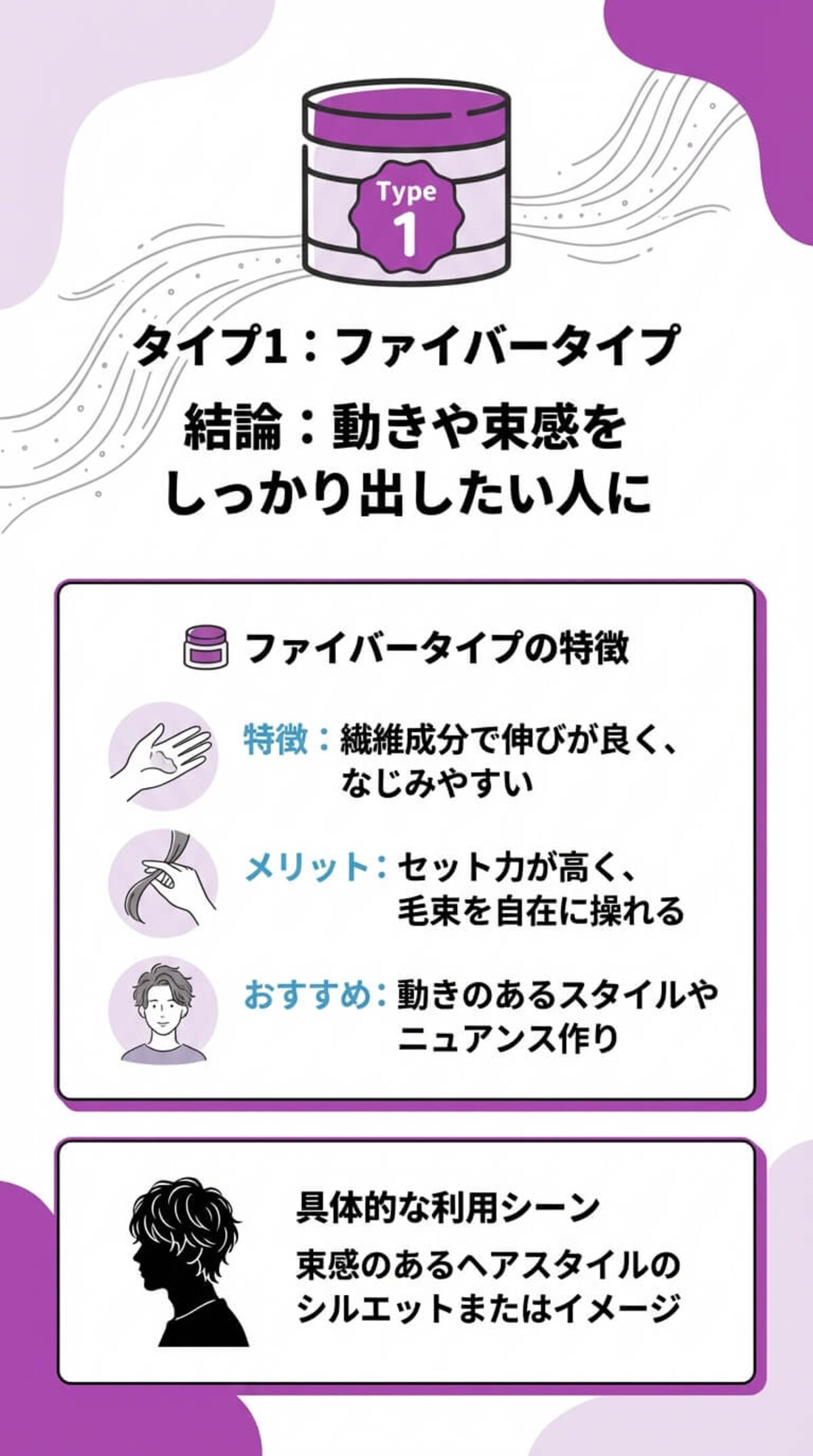 種類① ファイバータイプ