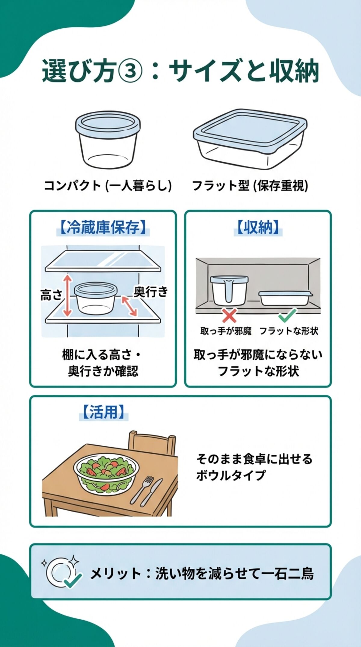 洗いやすさ（パーツ・フタ）で選ぶ
