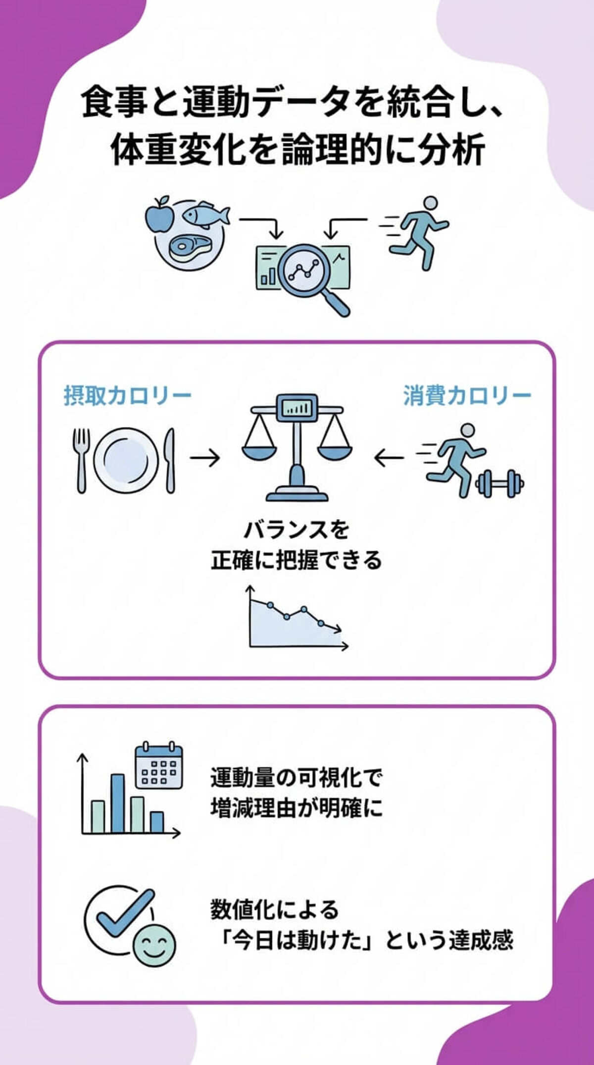 活用術3：運動記録の連動
