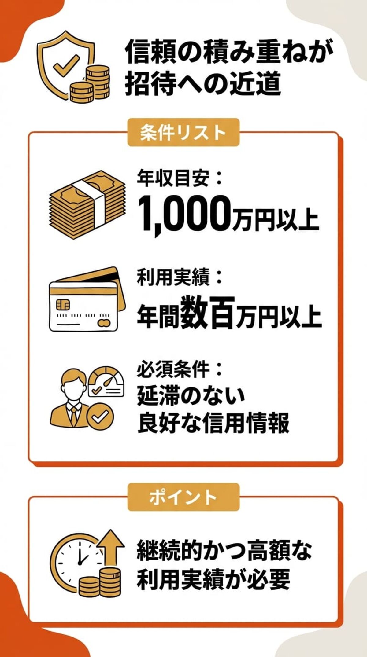 インビテーションを受ける条件