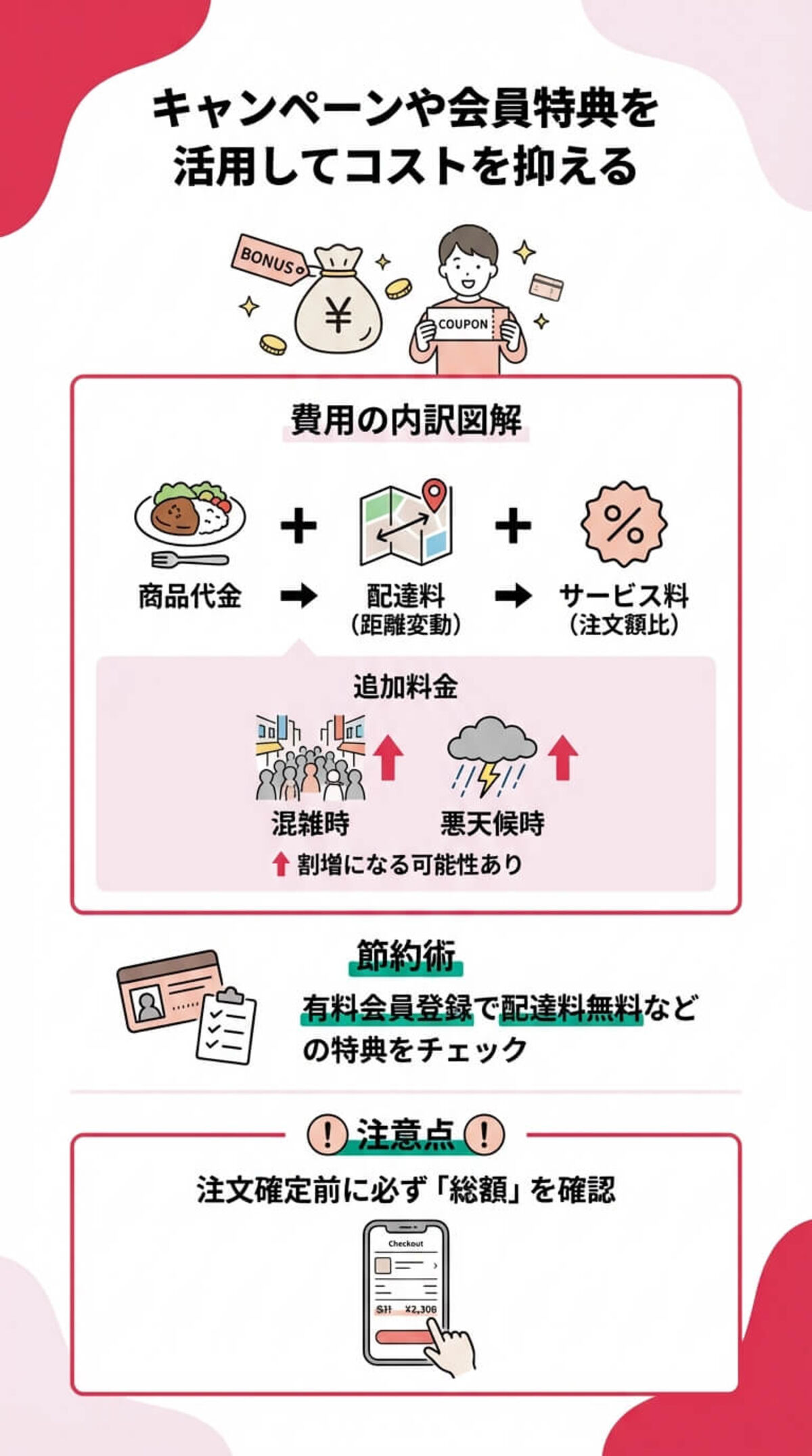 選び方③ 手数料とサービス料