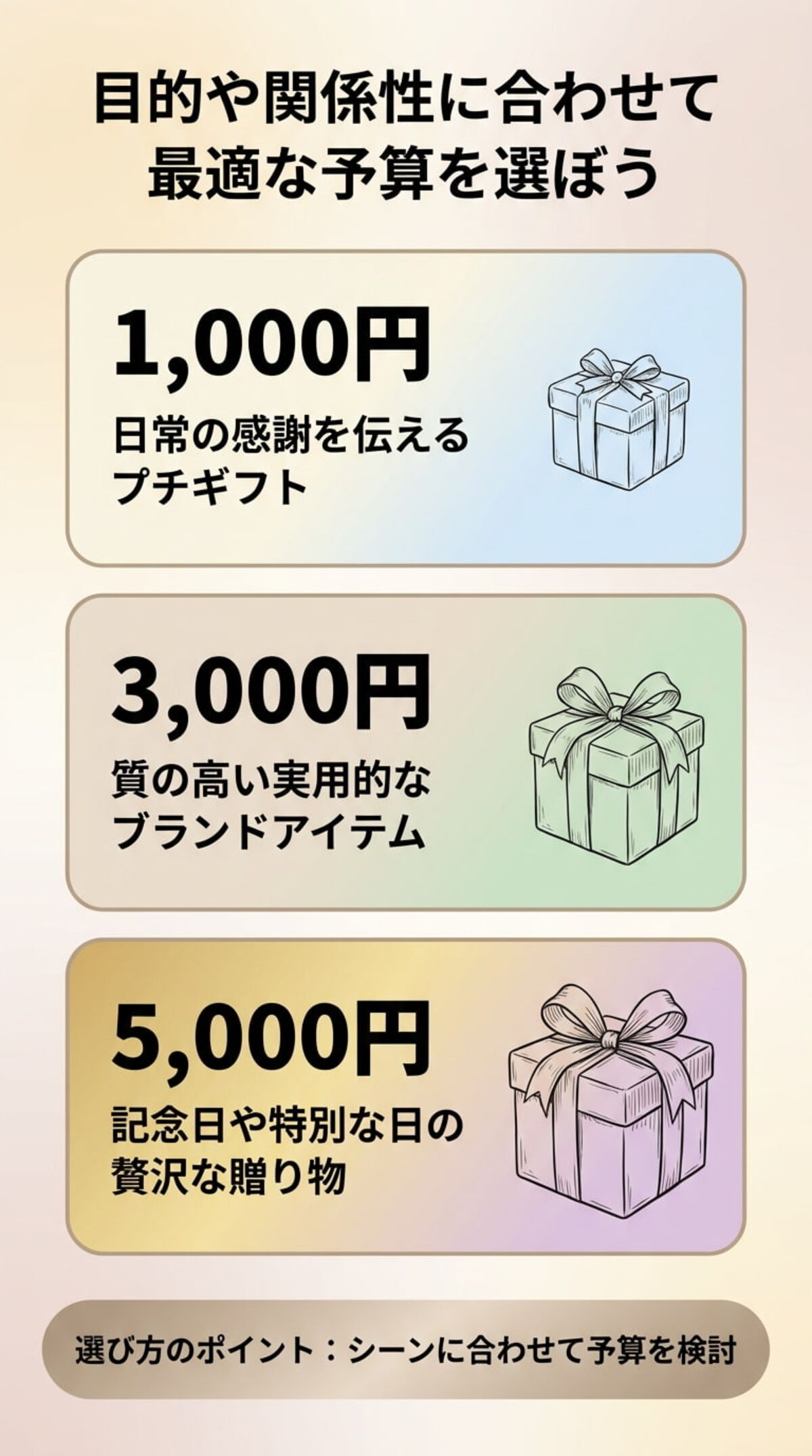 予算を上げて特別な贈り物を探すなら