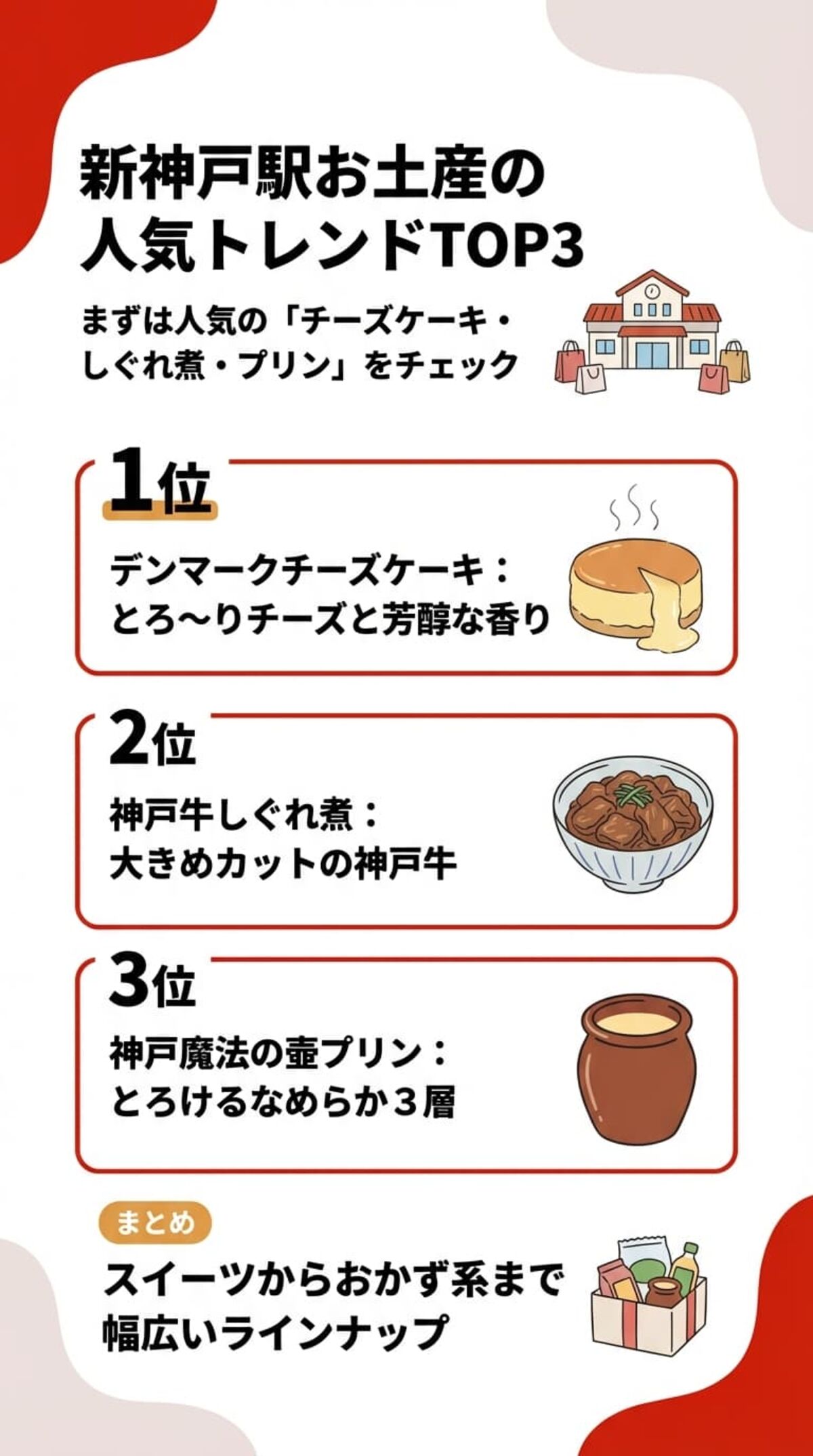 新神戸駅お土産の人気トレンドTOP3