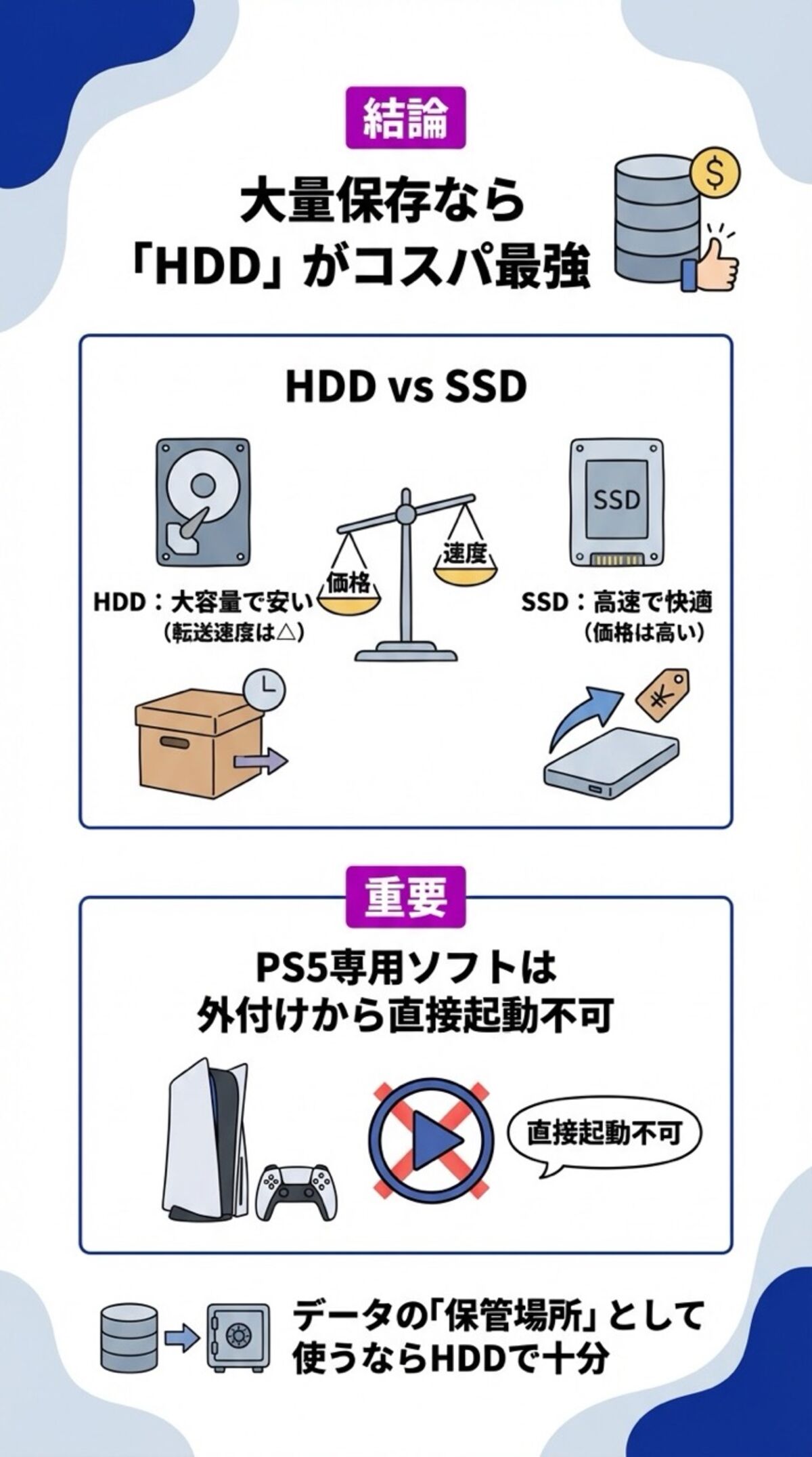 大量保存ならHDDがコスパ最強