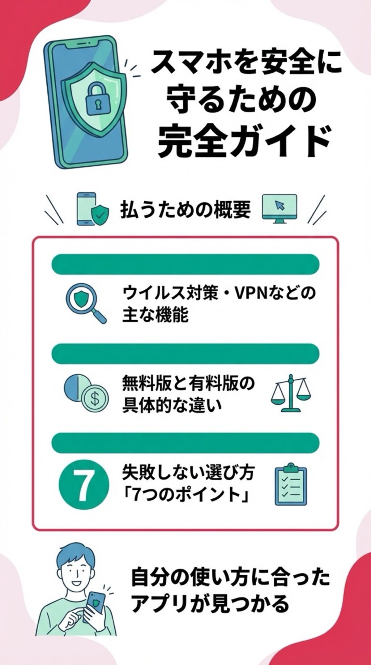 この記事でわかること