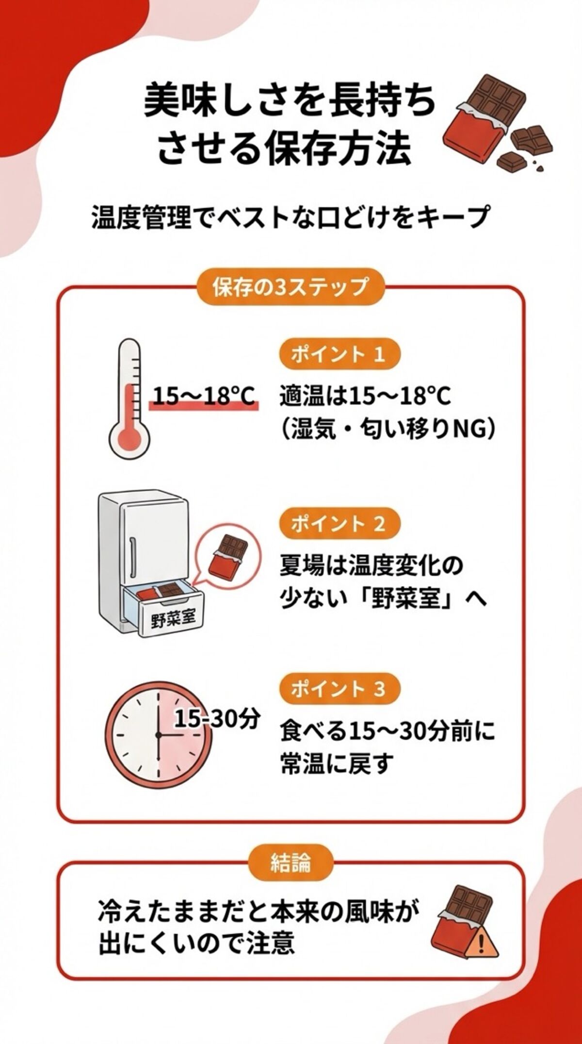 正しい保存方法