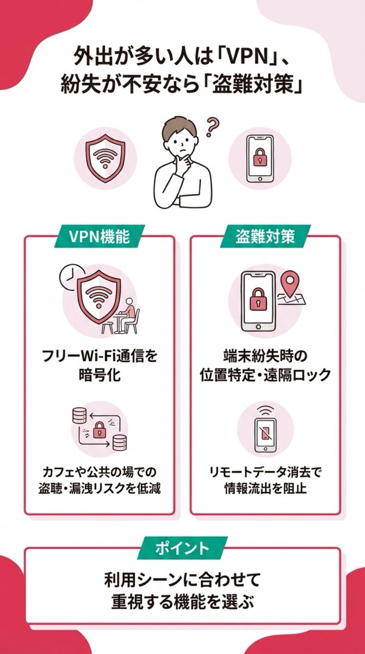 VPN・盗難対策