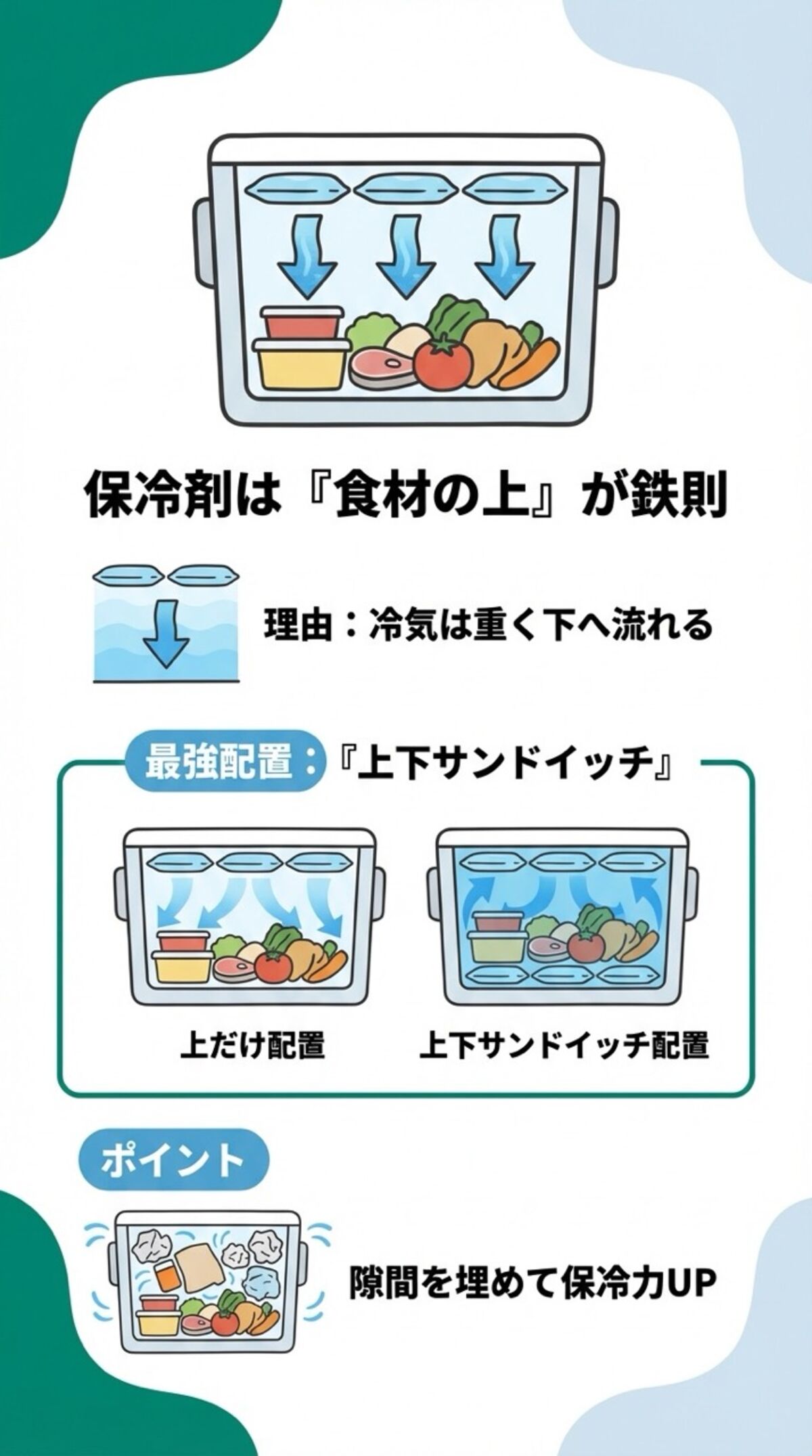 効果を引き出すコツ