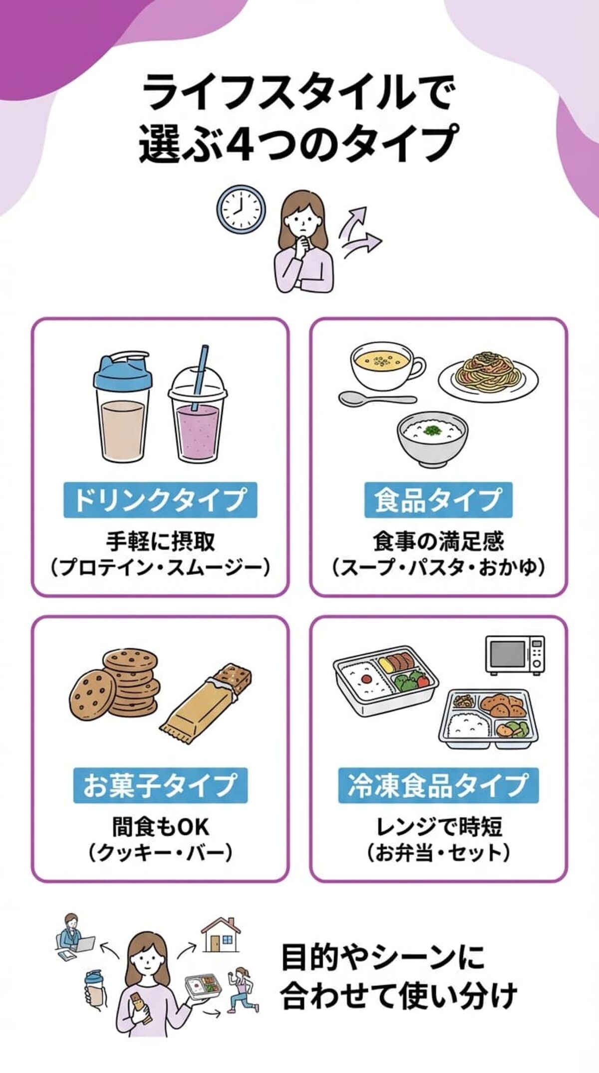 置き換えダイエットのタイプ