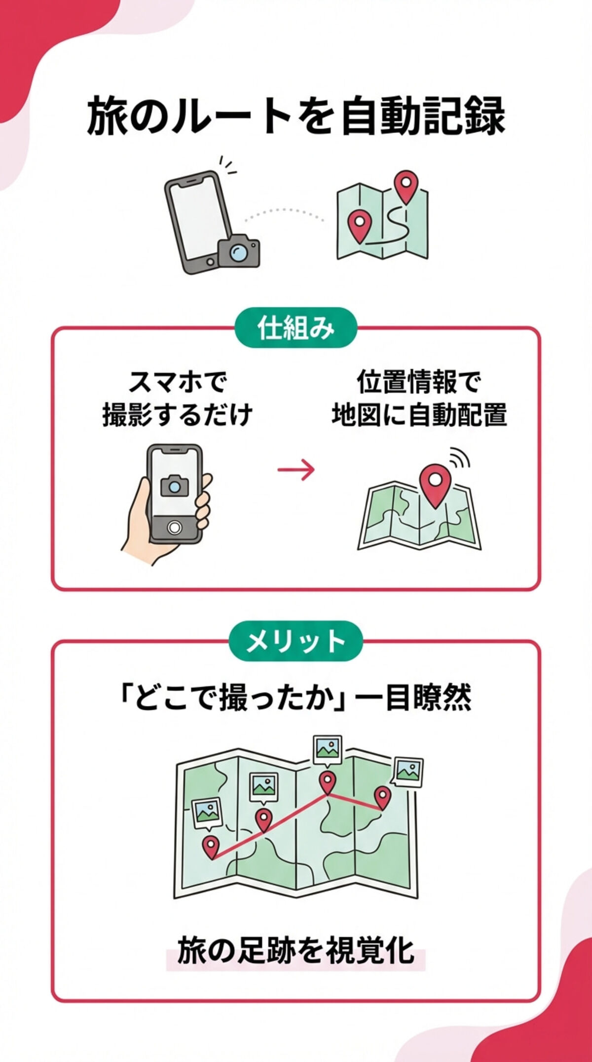 旅のルートを自動記録