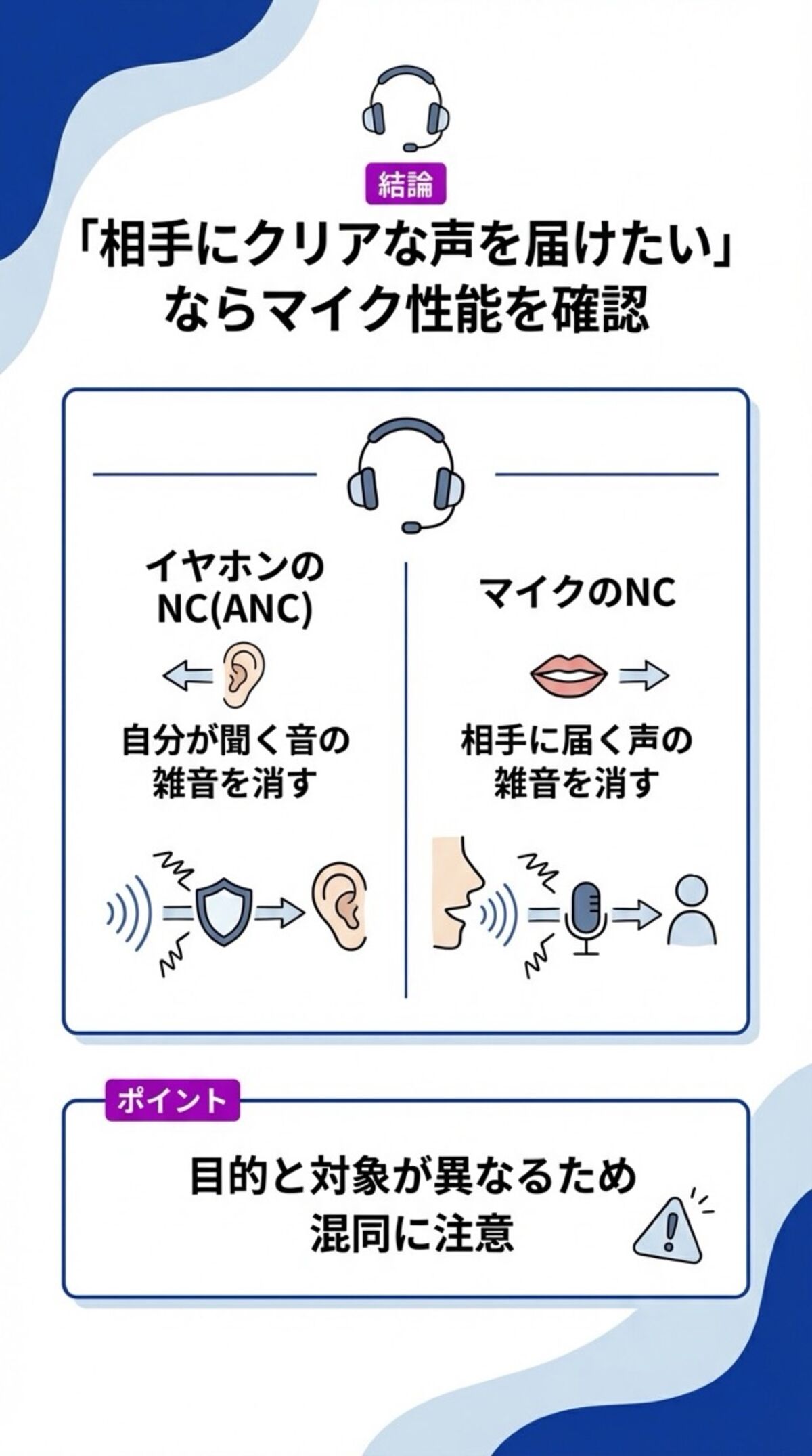 相手にクリアな声を届けたいならマイク性能を確認