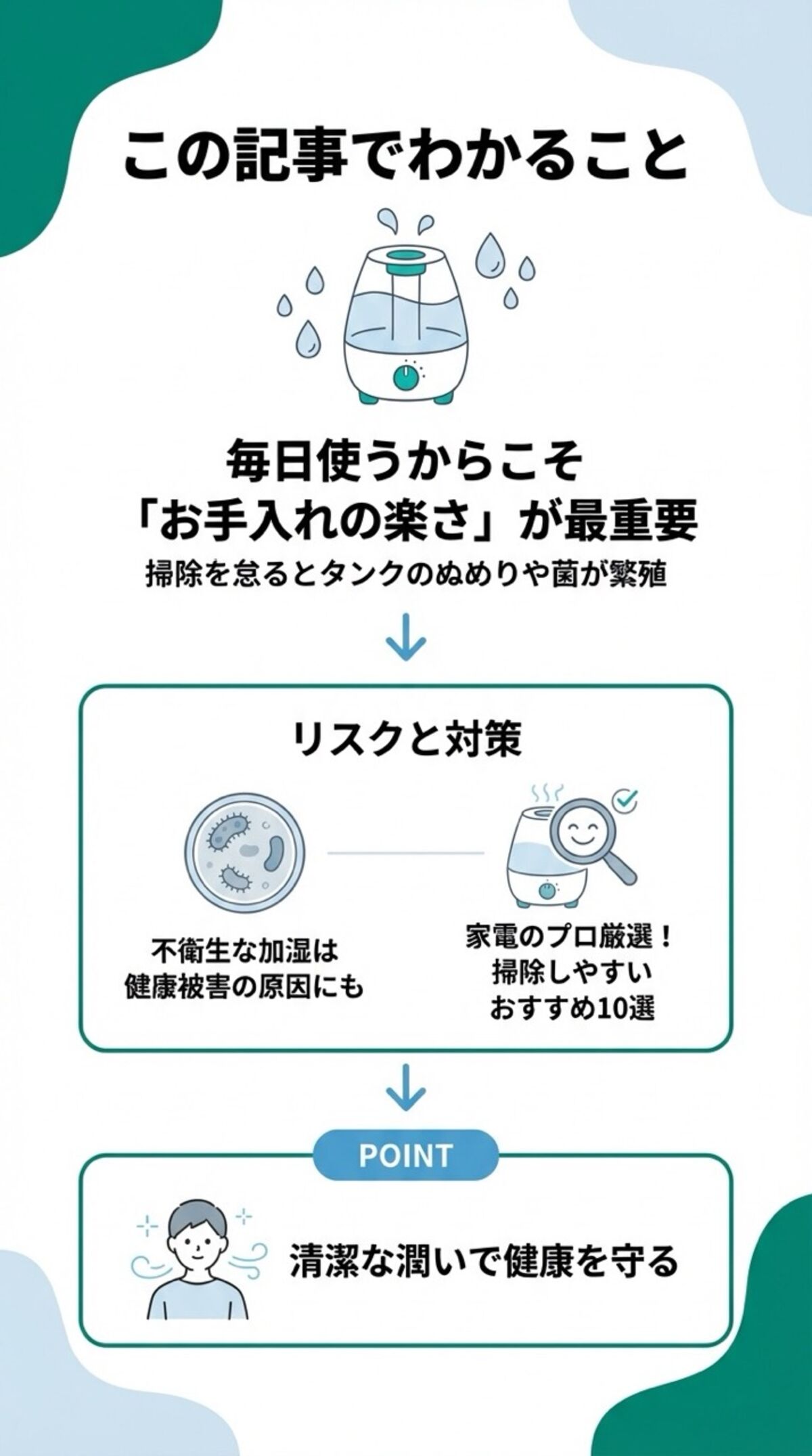 この記事でわかること