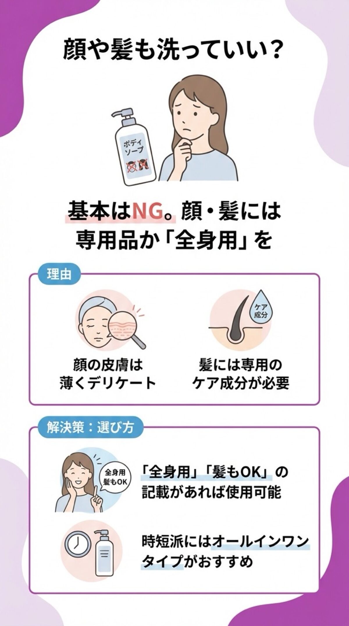 基本はNG。顔・髪には専用品か全身用を