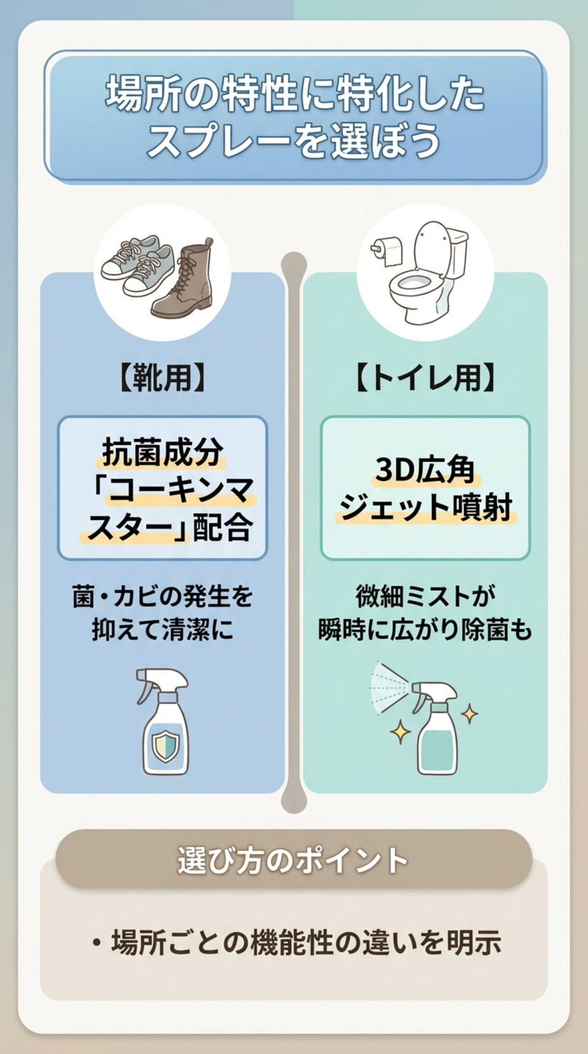 靴やトイレのニオイを抑えるコツ