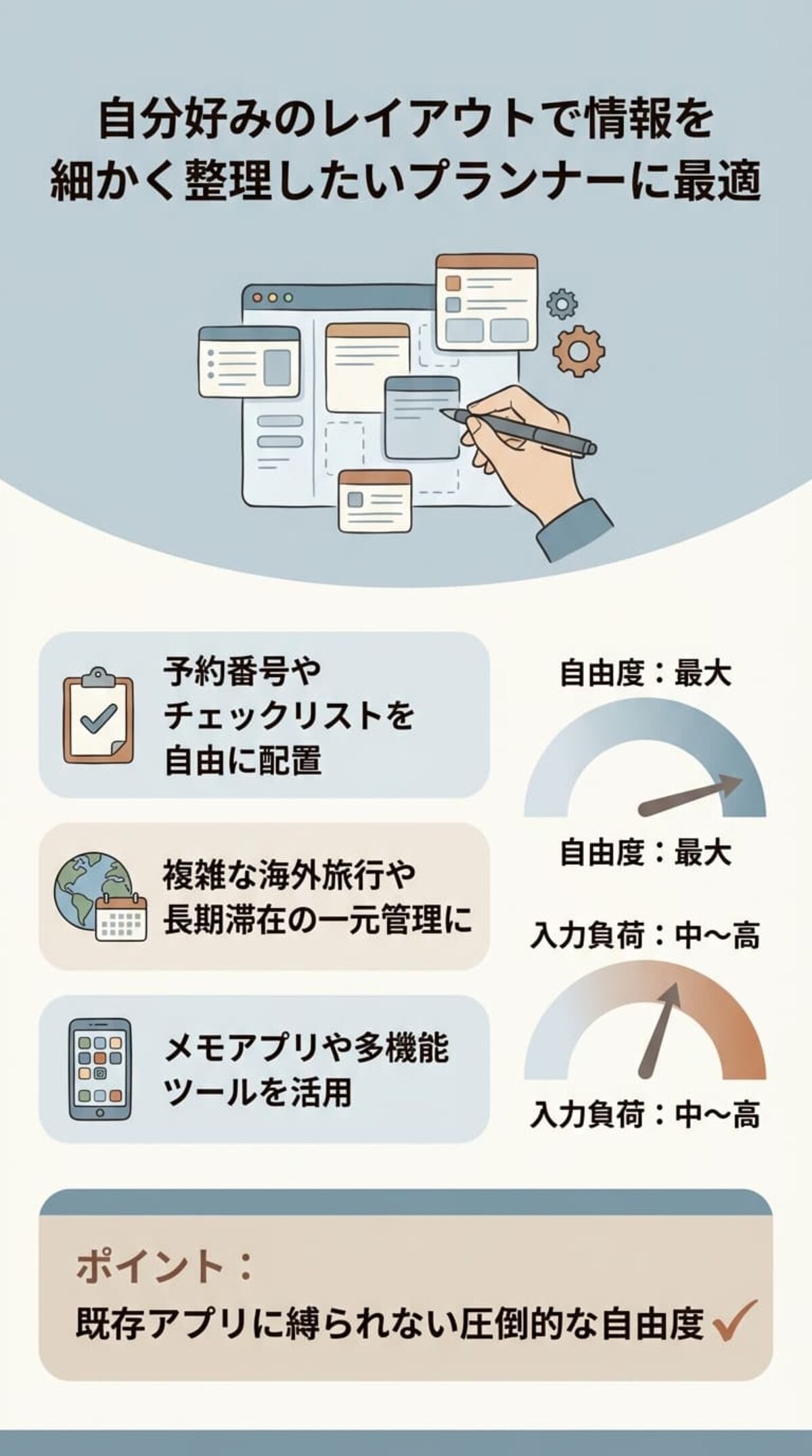 こだわりの旅程