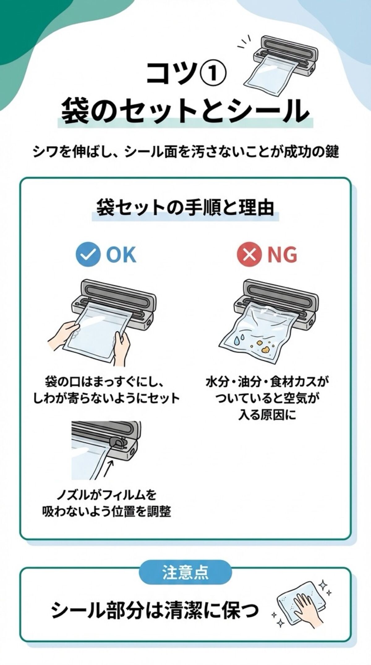 袋のセットとシール