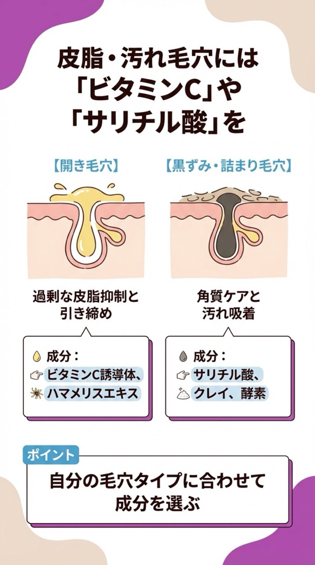 皮脂・汚れ毛穴にはビタミンCやサリチル酸を